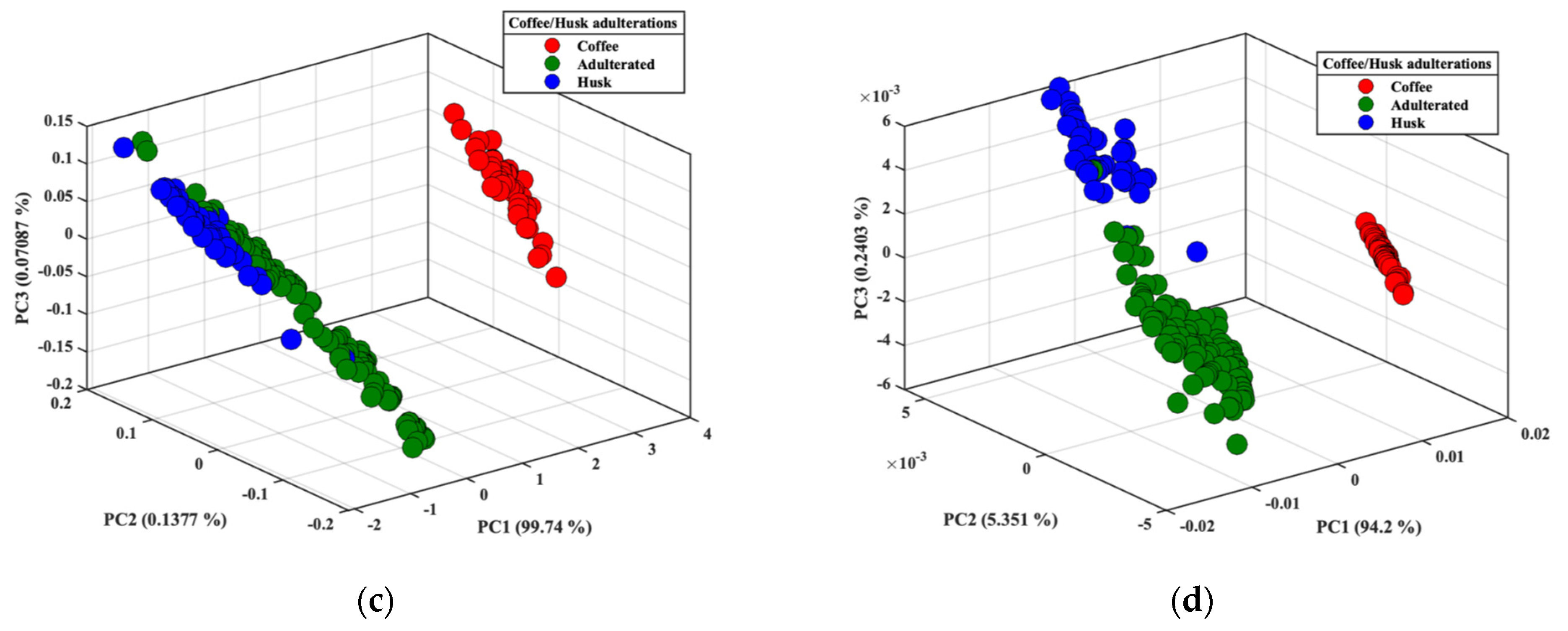 Processes 11 01140 g003b Processes 11 01140 g003b
