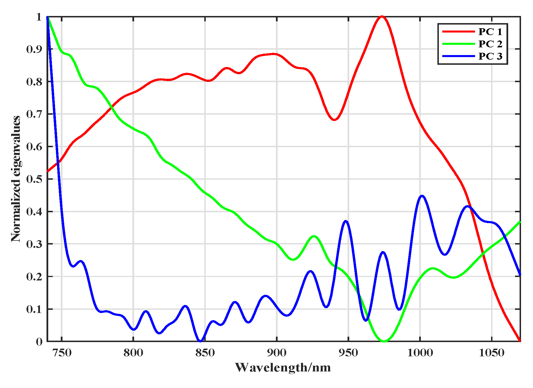Processes 11 01140 g004 Processes 11 01140 g004