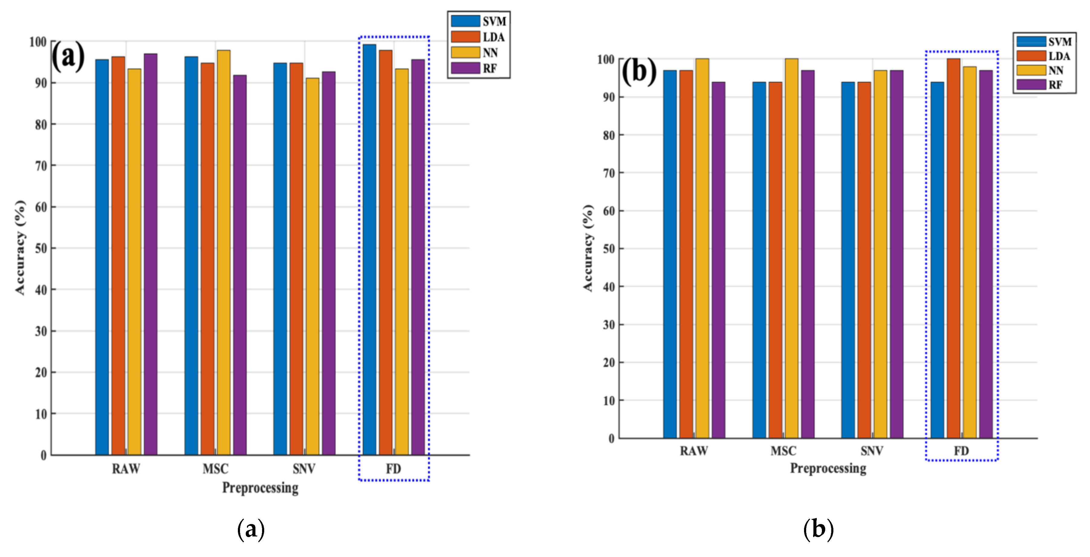 Processes 11 01140 g005 Processes 11 01140 g005