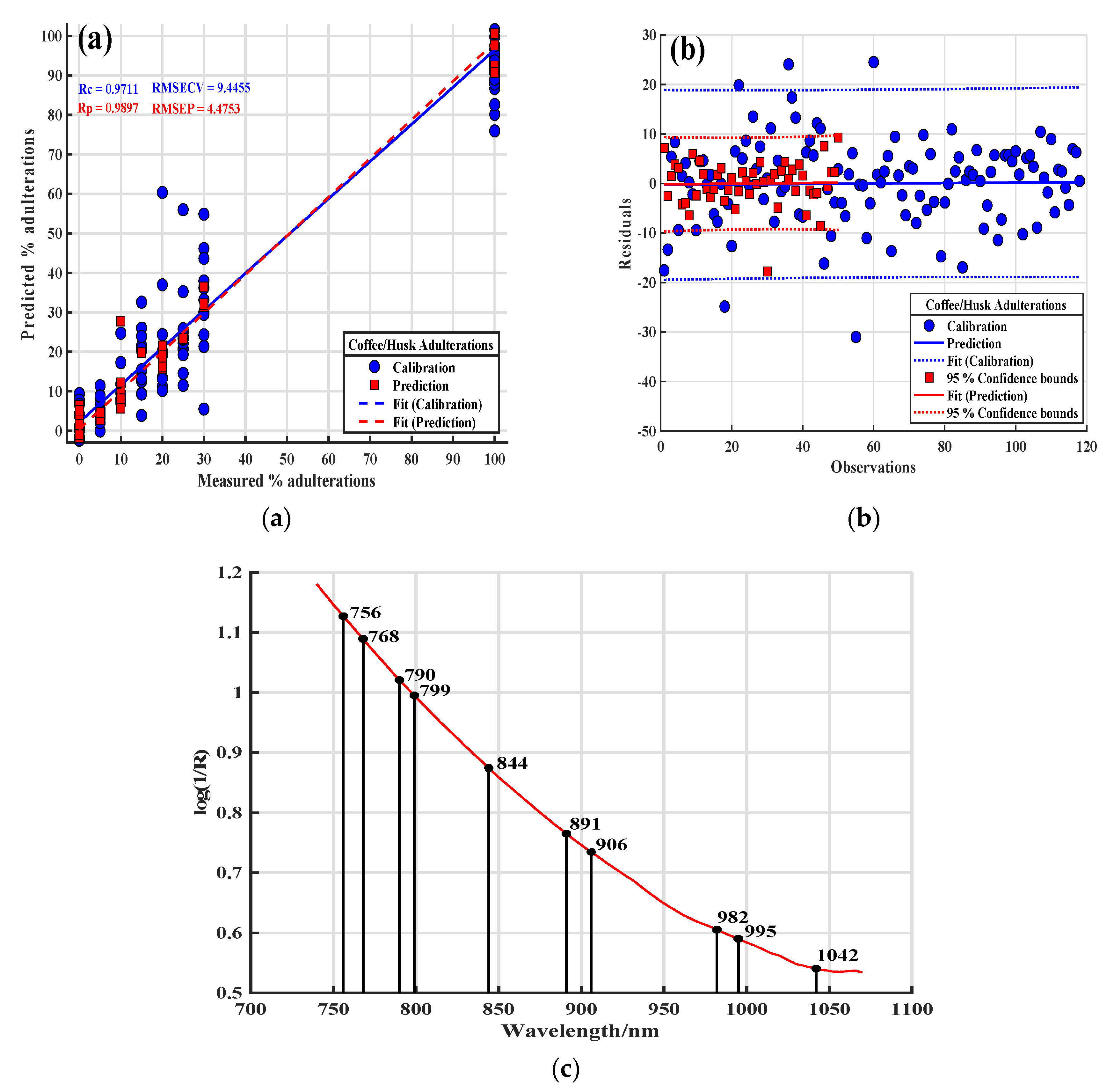 Processes 11 01140 g006 Processes 11 01140 g006