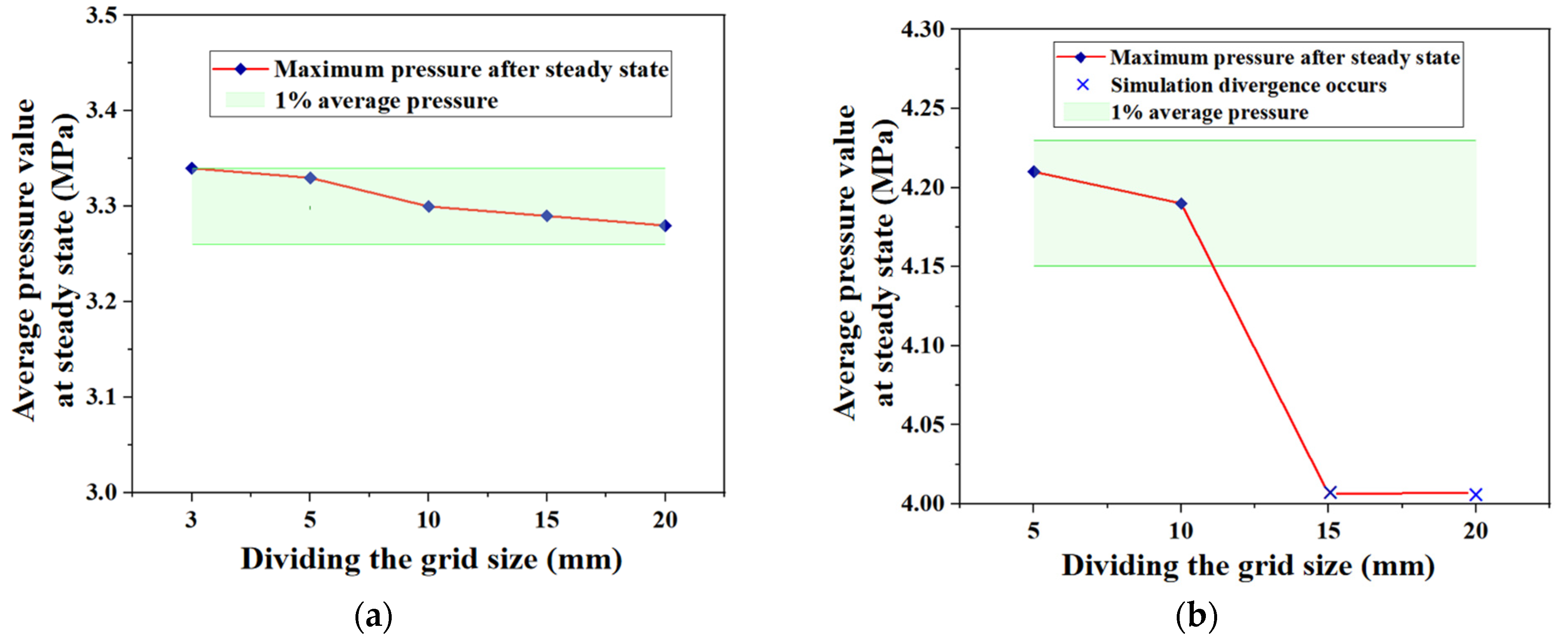 Processes 11 01142 g005 Processes 11 01142 g005