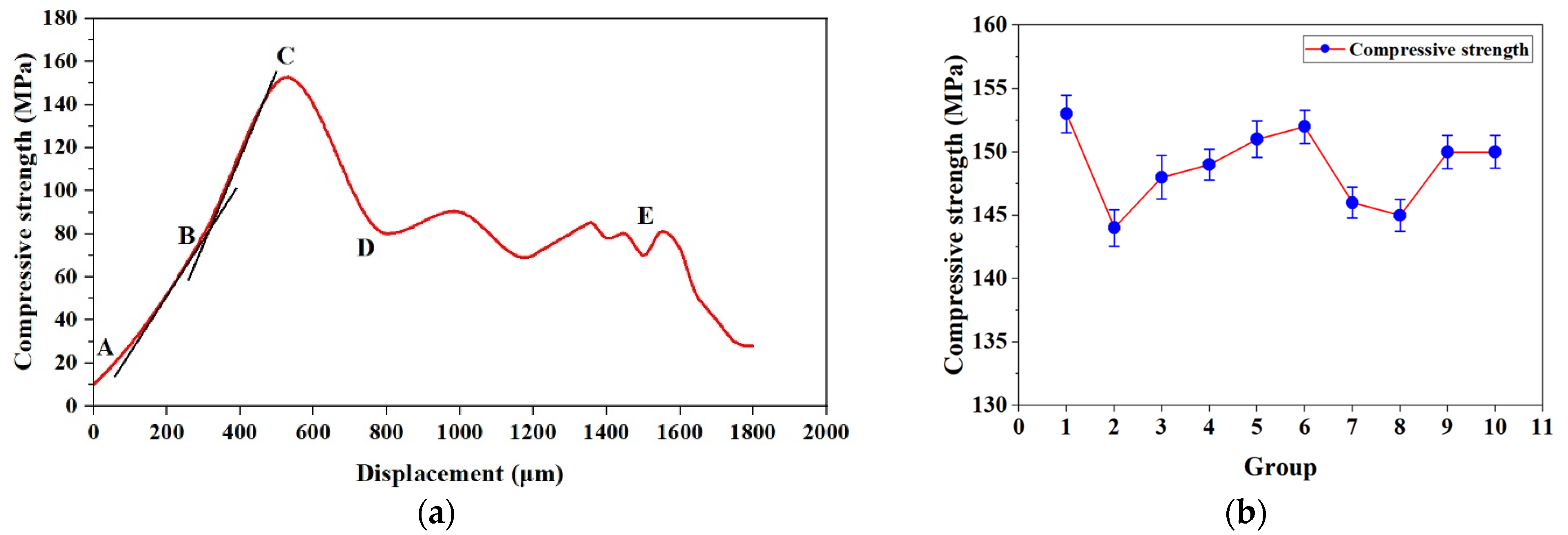 Processes 11 01142 g008 Processes 11 01142 g008