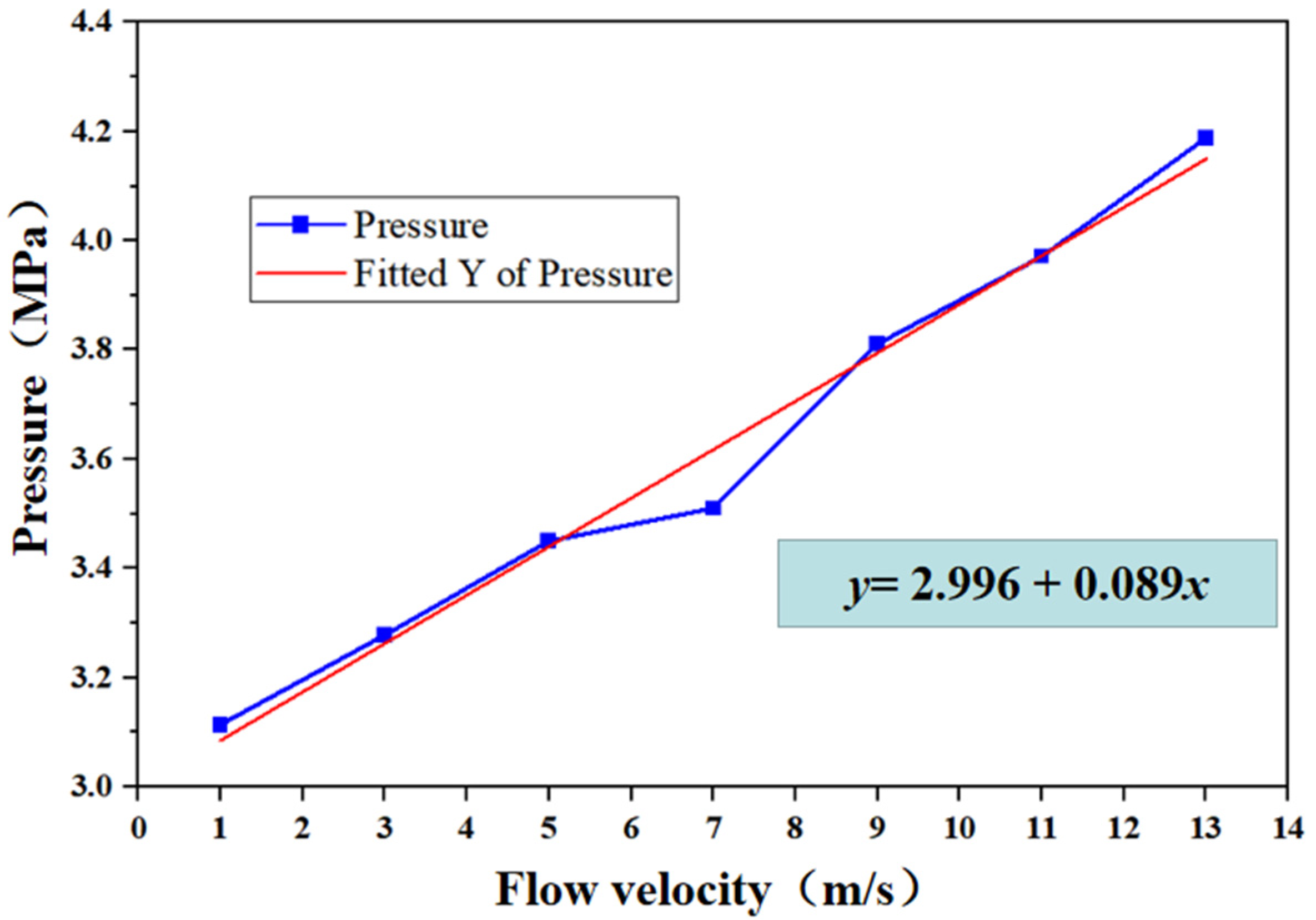 Processes 11 01142 g011 Processes 11 01142 g011