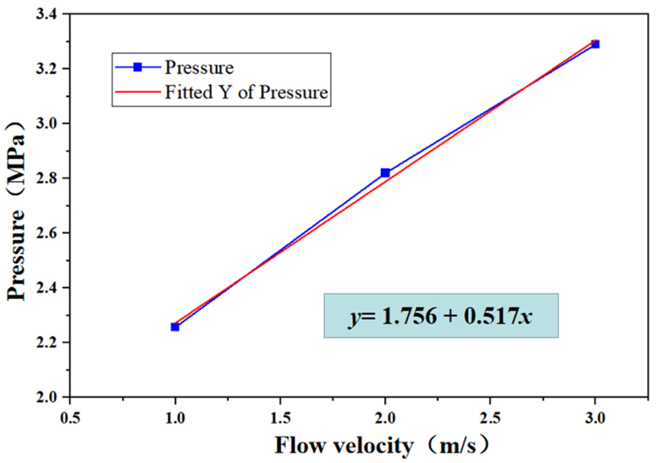 Processes 11 01142 g013 Processes 11 01142 g013
