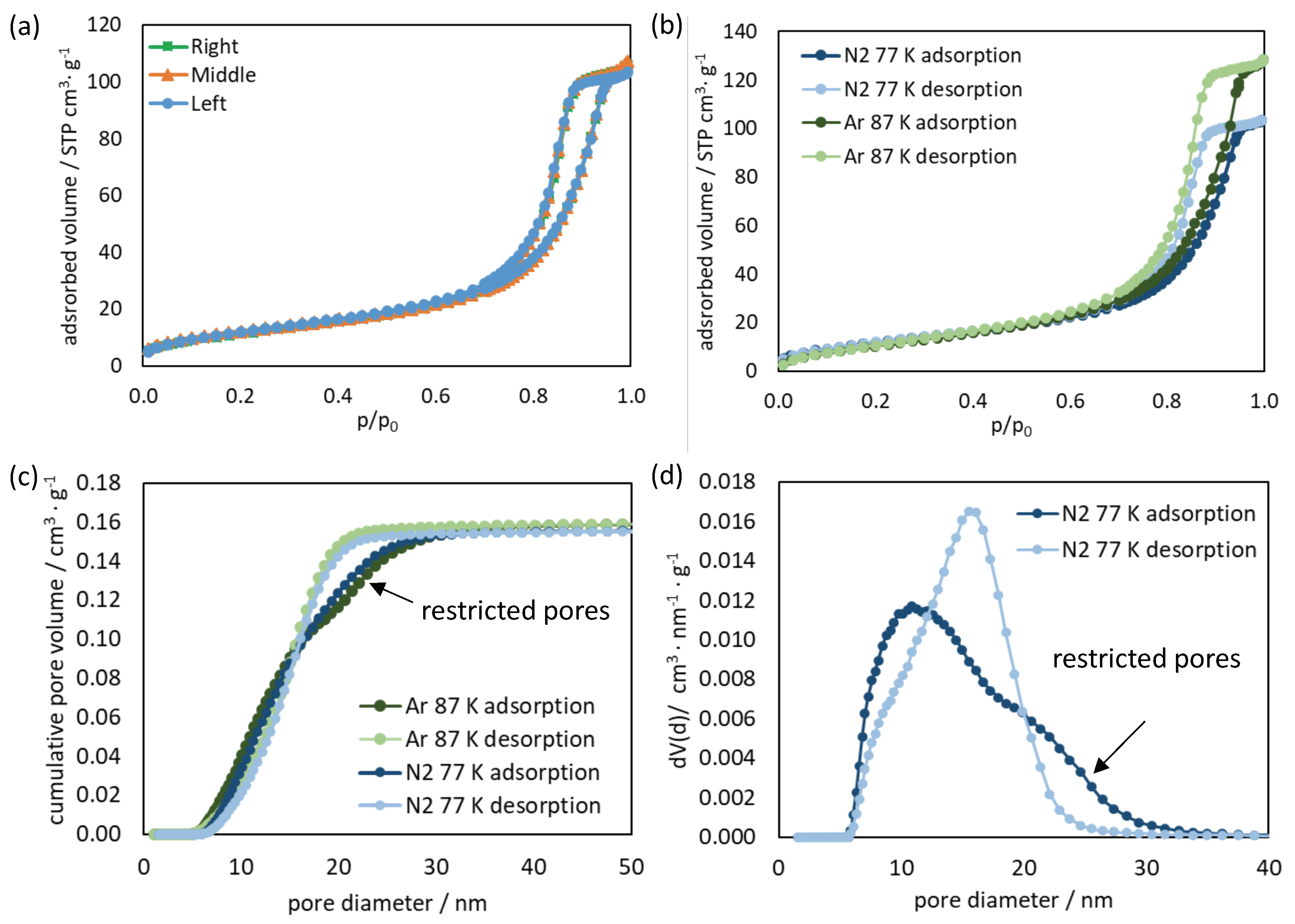 Processes 11 01143 g004 Processes 11 01143 g004