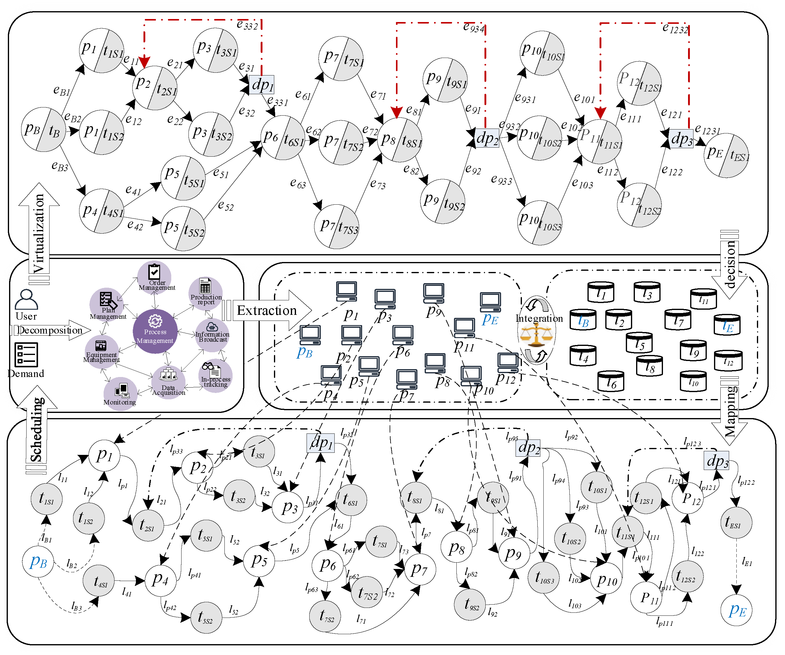 Processes 11 01147 g001