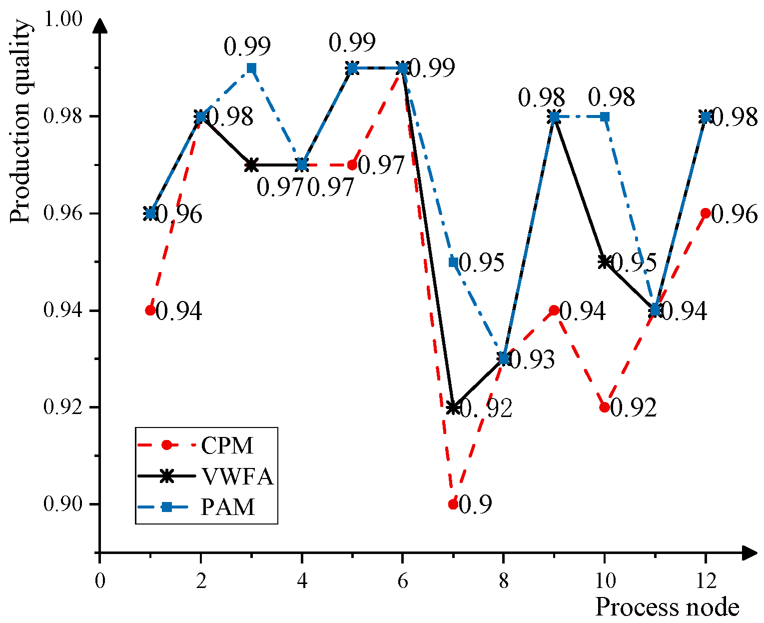 Processes 11 01147 g004