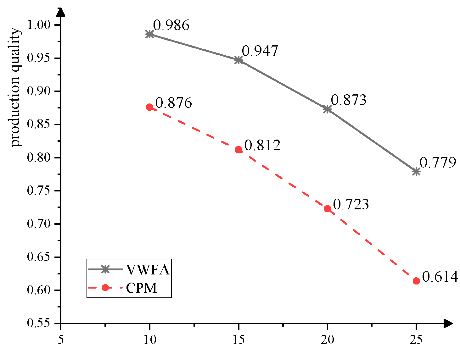 Processes 11 01147 g005