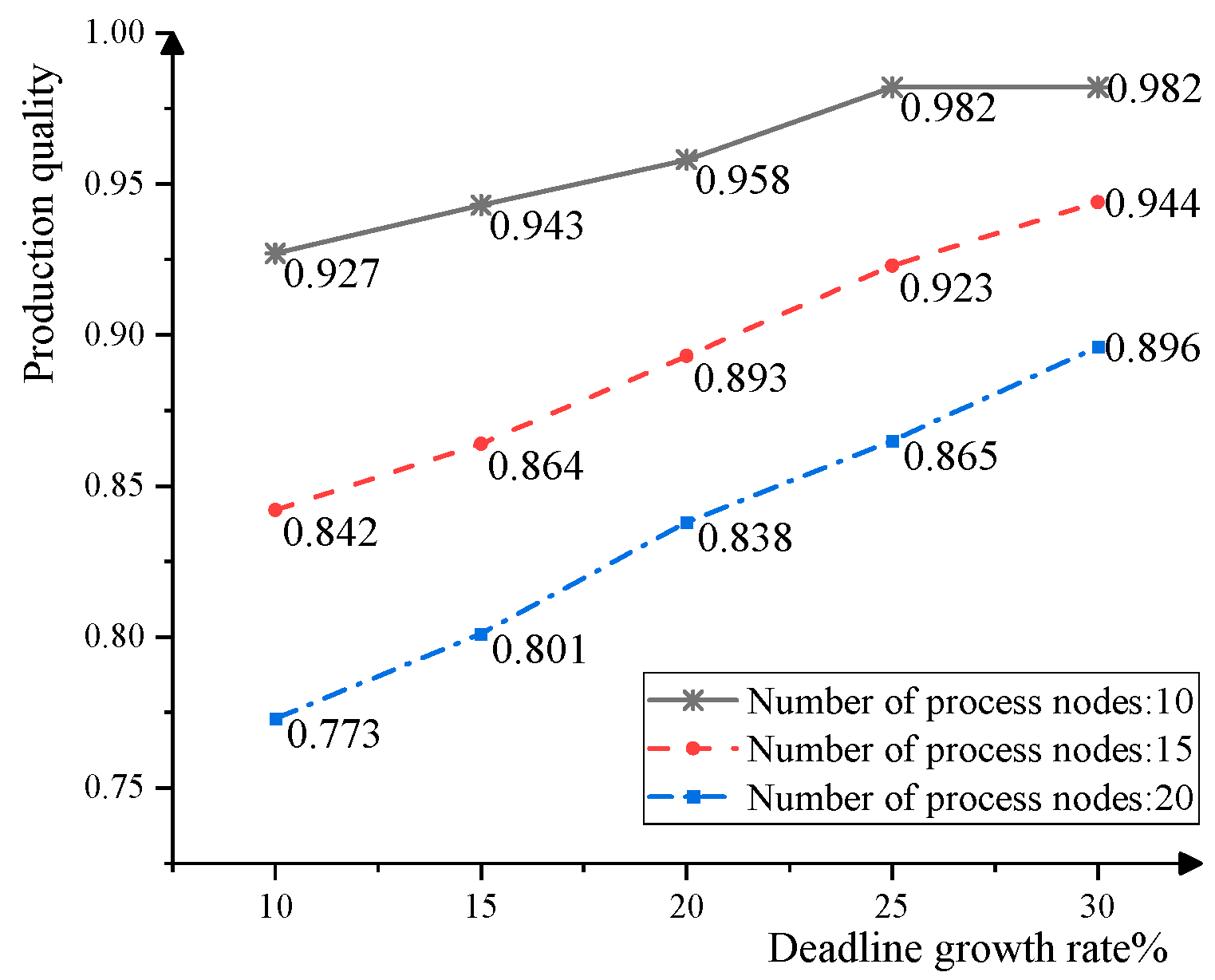 Processes 11 01147 g006