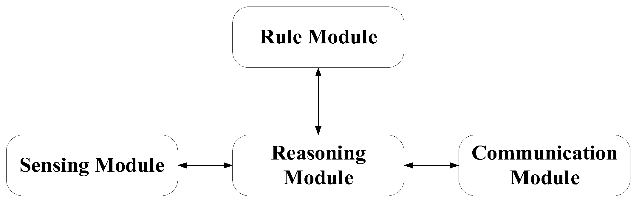 Processes 11 01149 g001