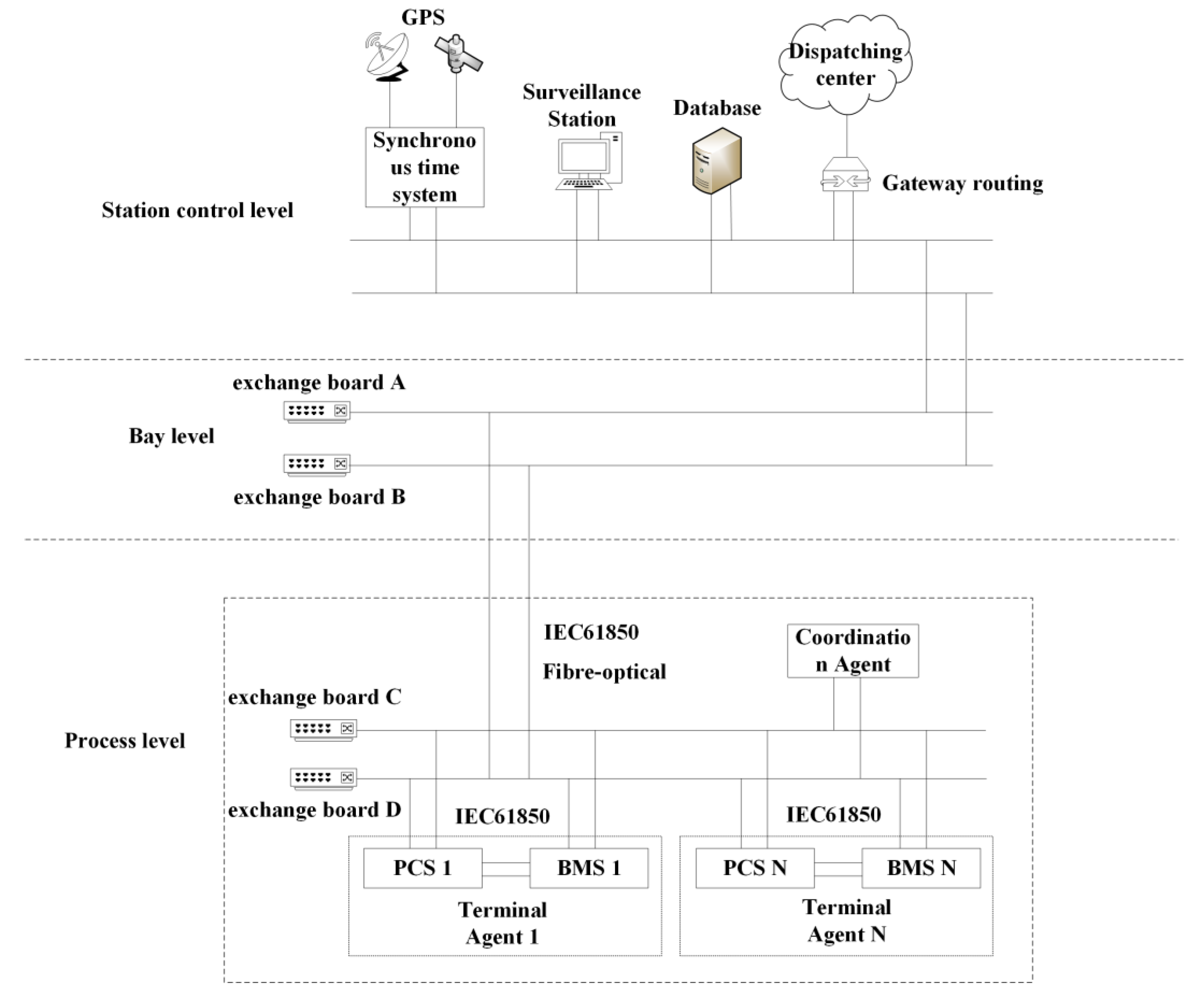 Processes 11 01149 g009