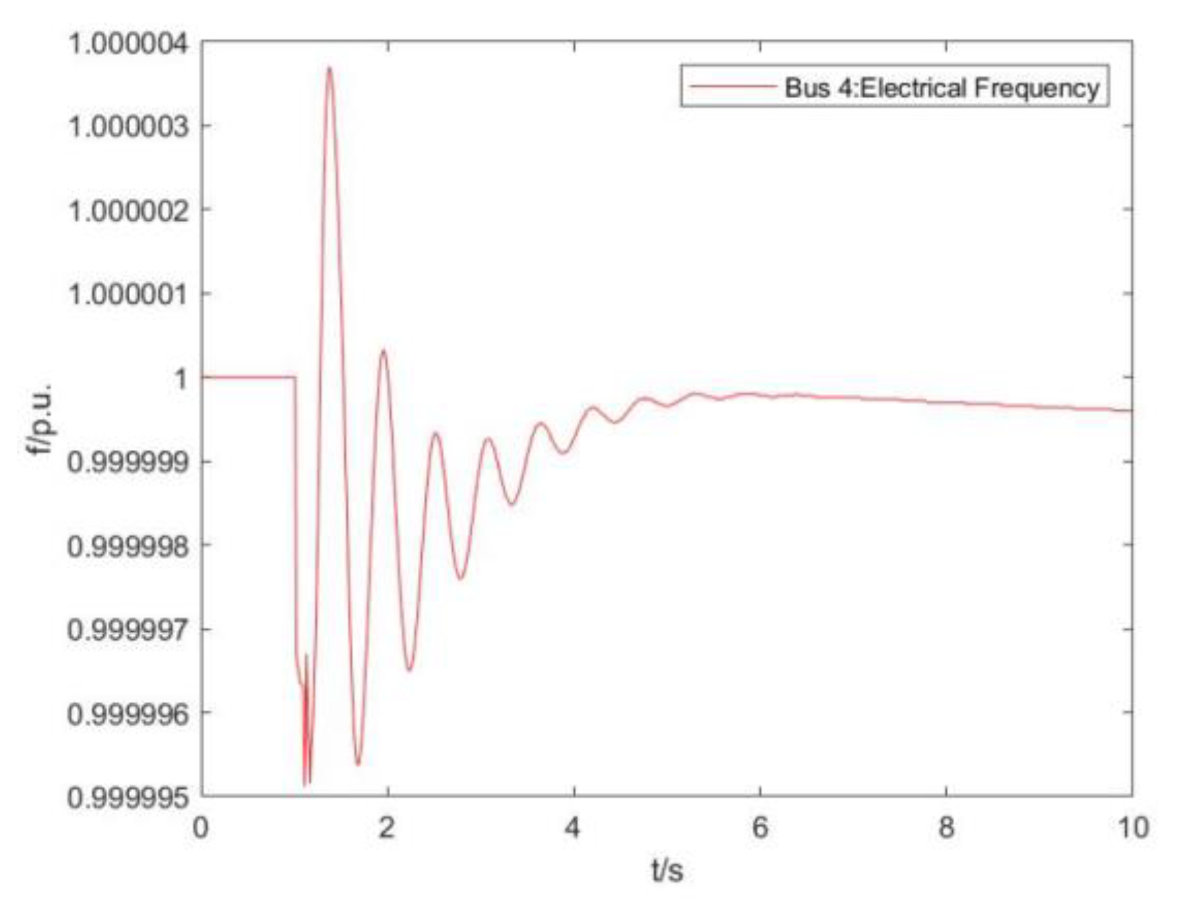 Processes 11 01149 g014