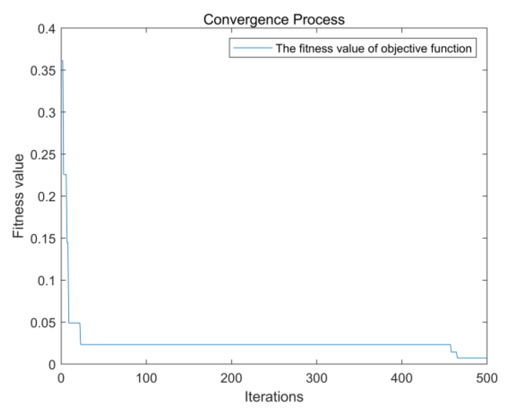 Processes 11 01149 g017