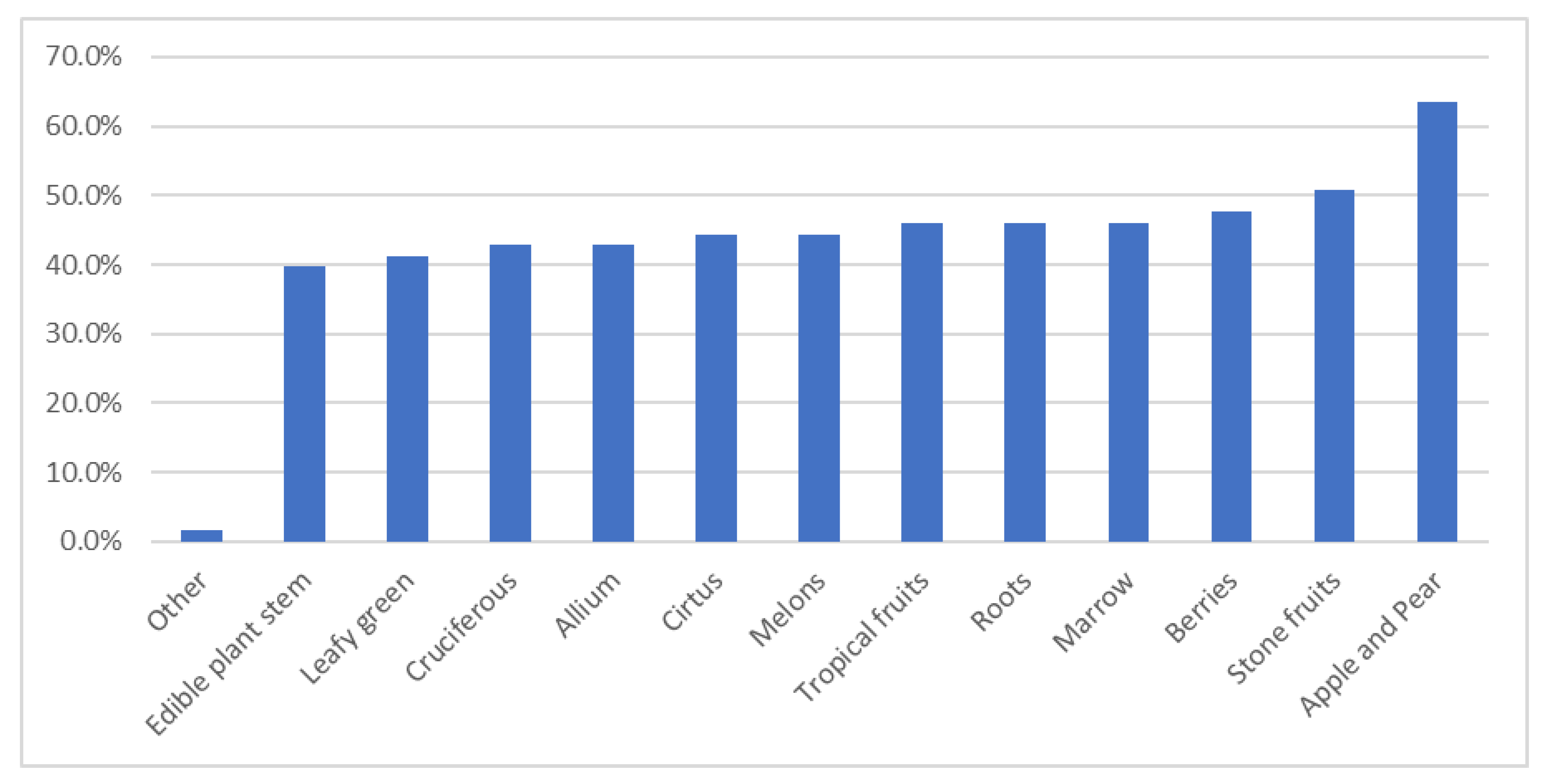 Processes 11 01154 g002
