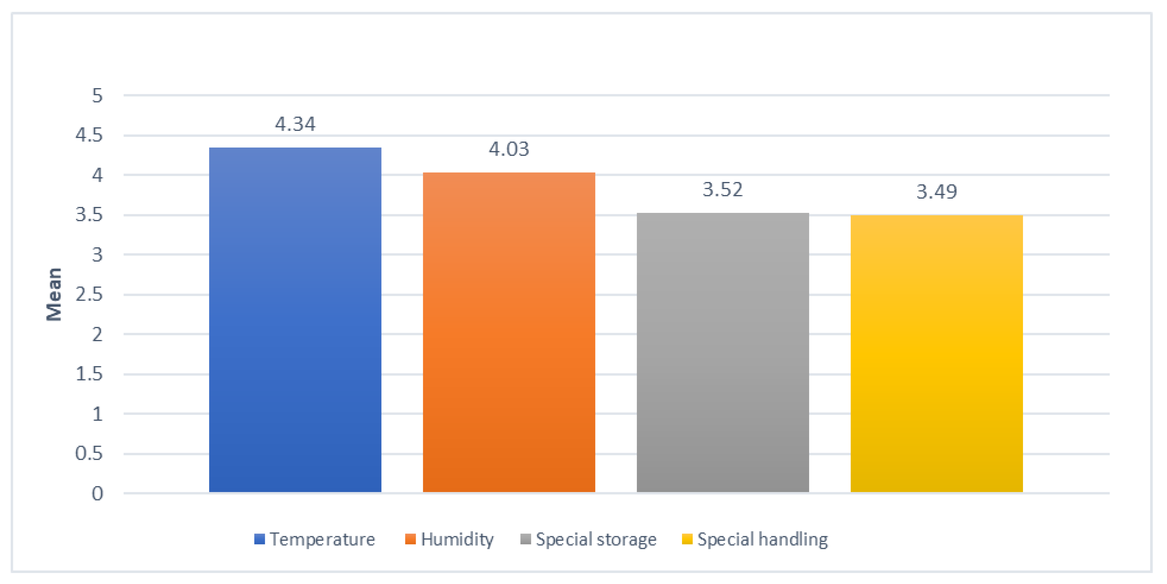 Processes 11 01154 g003