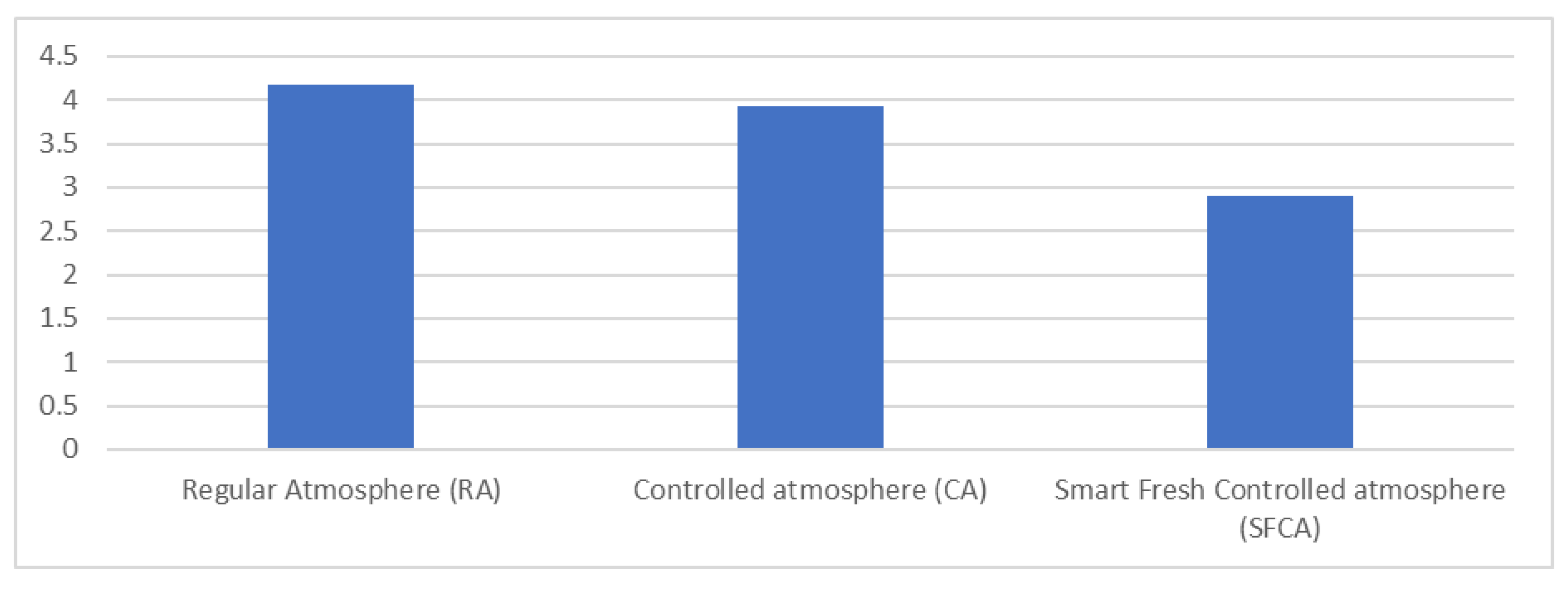 Processes 11 01154 g005