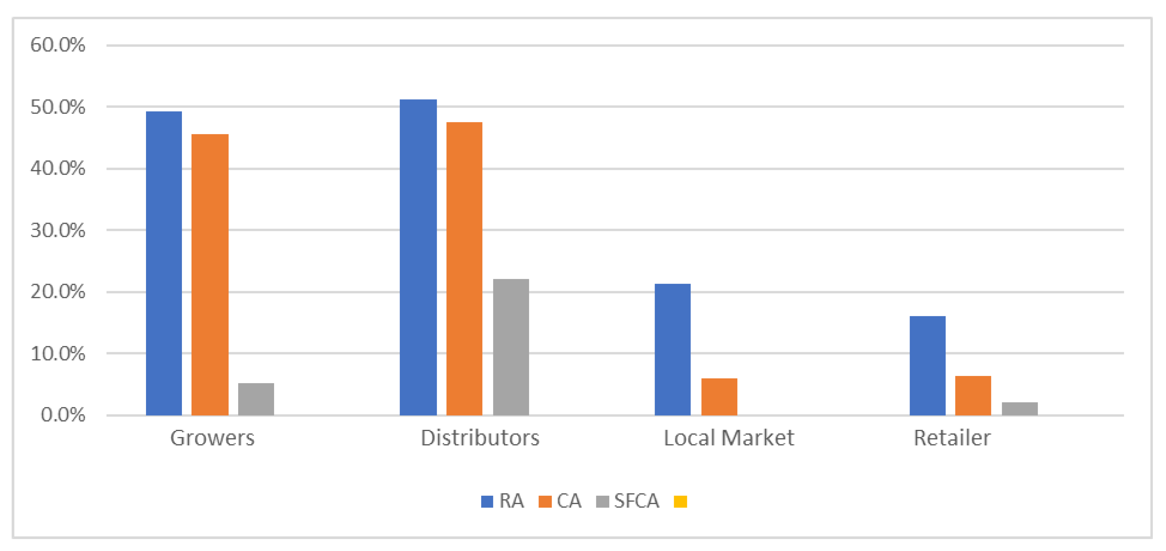 Processes 11 01154 g006