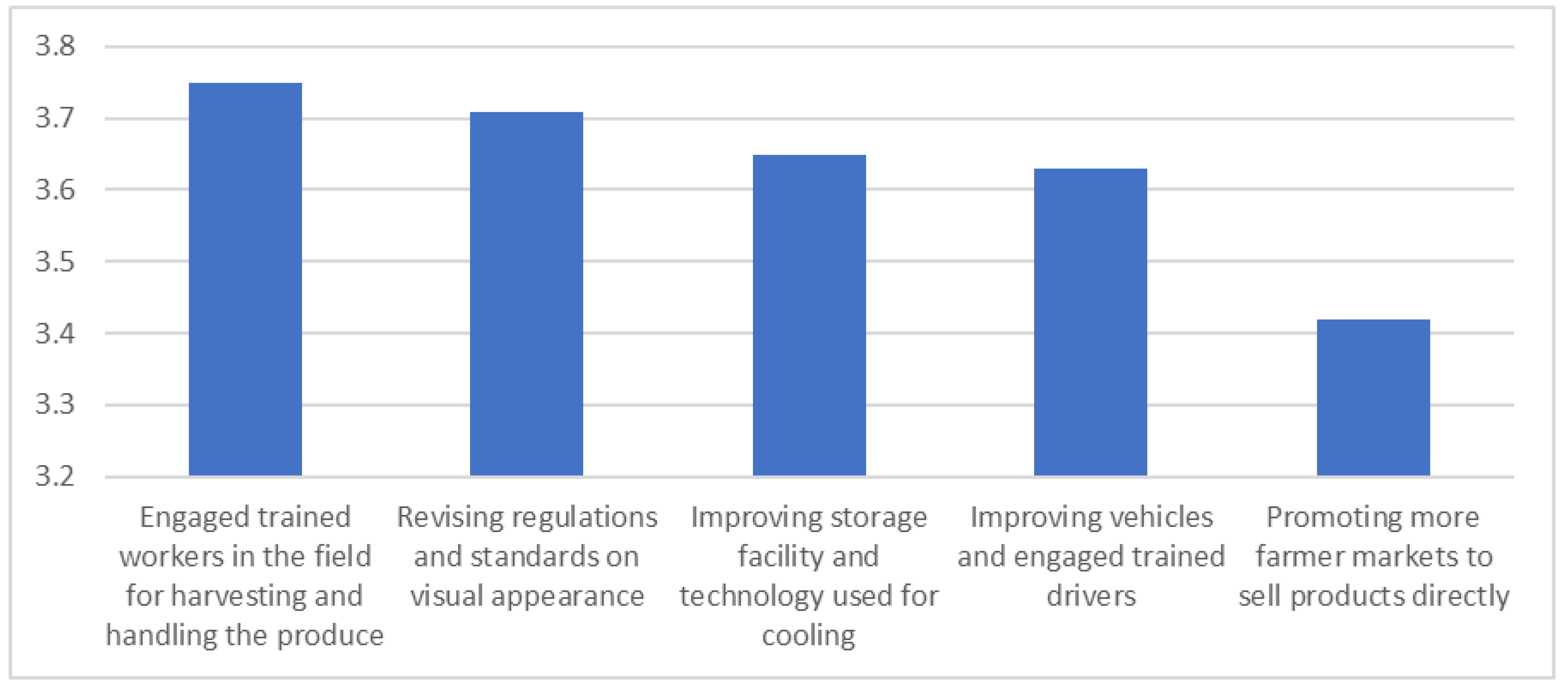Processes 11 01154 g007