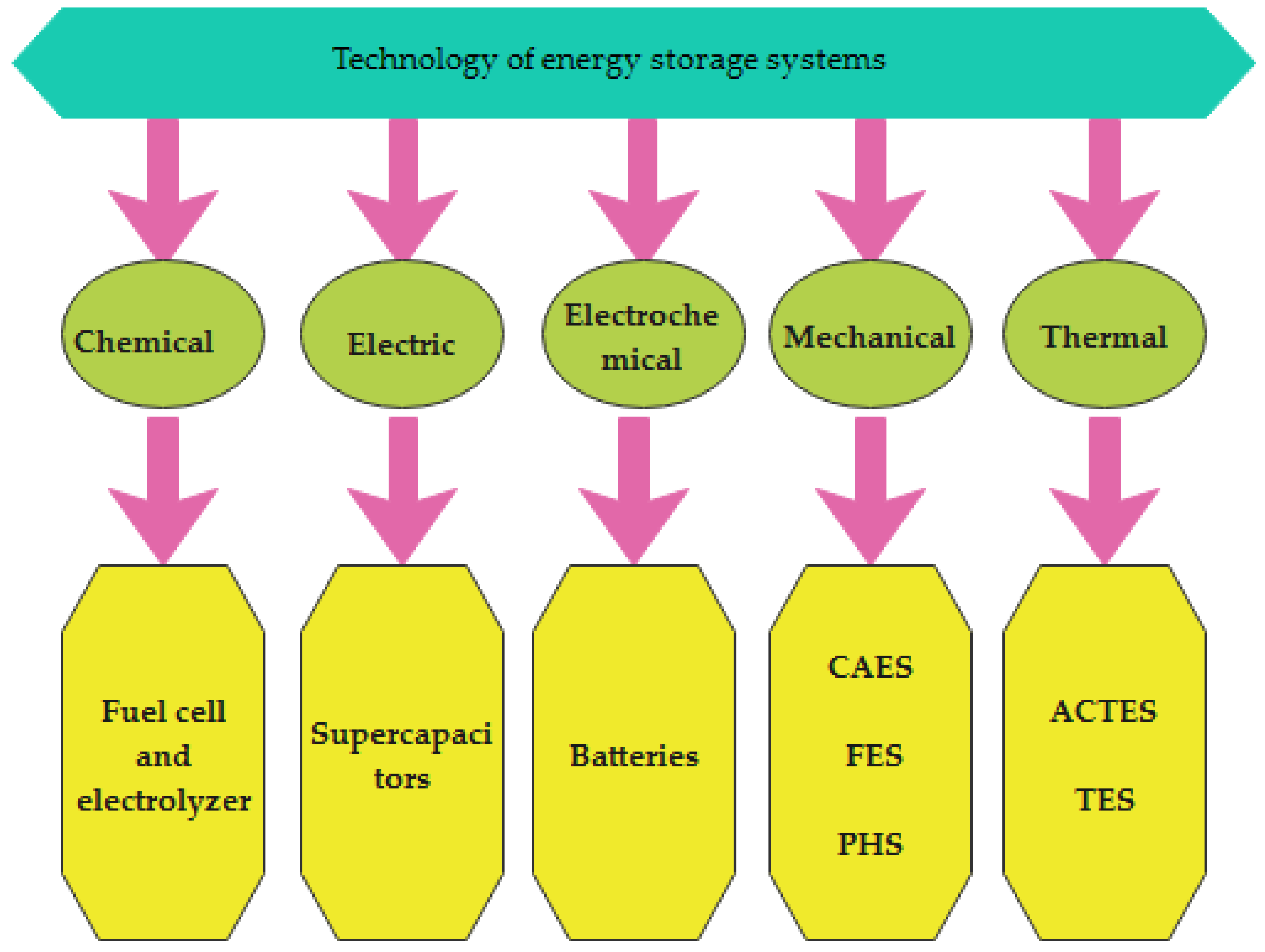 Processes 11 01156 g002
