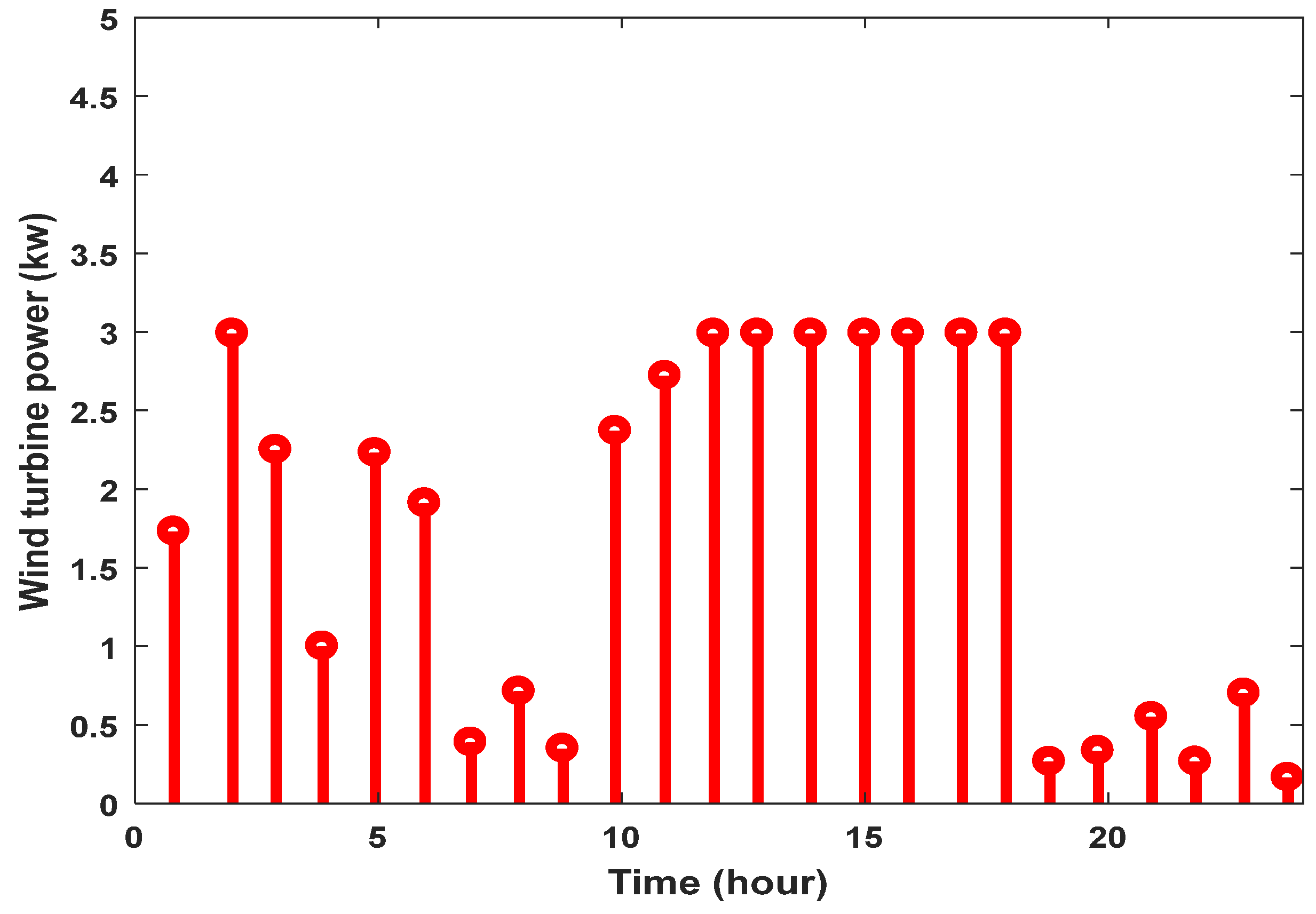 Processes 11 01156 g005