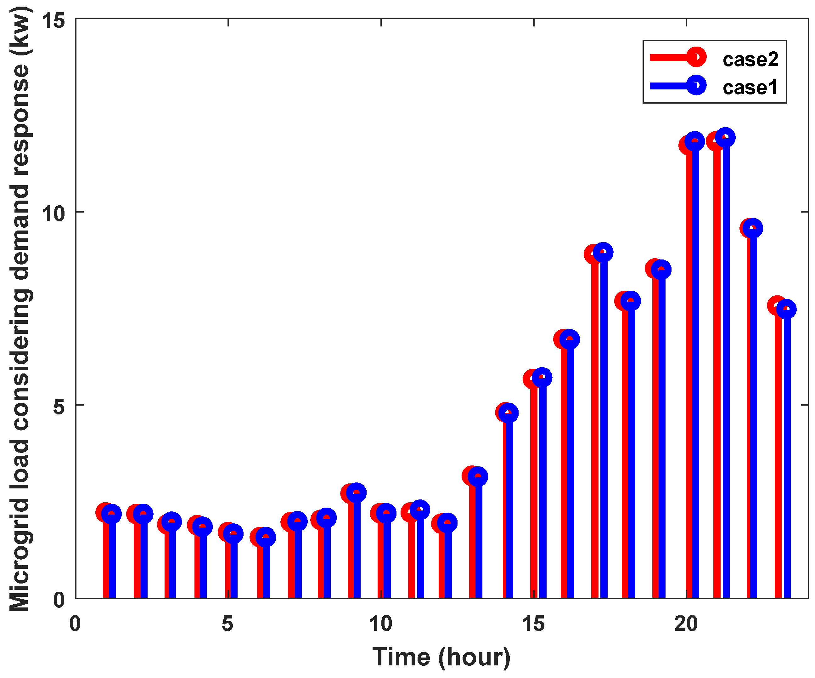 Processes 11 01156 g007