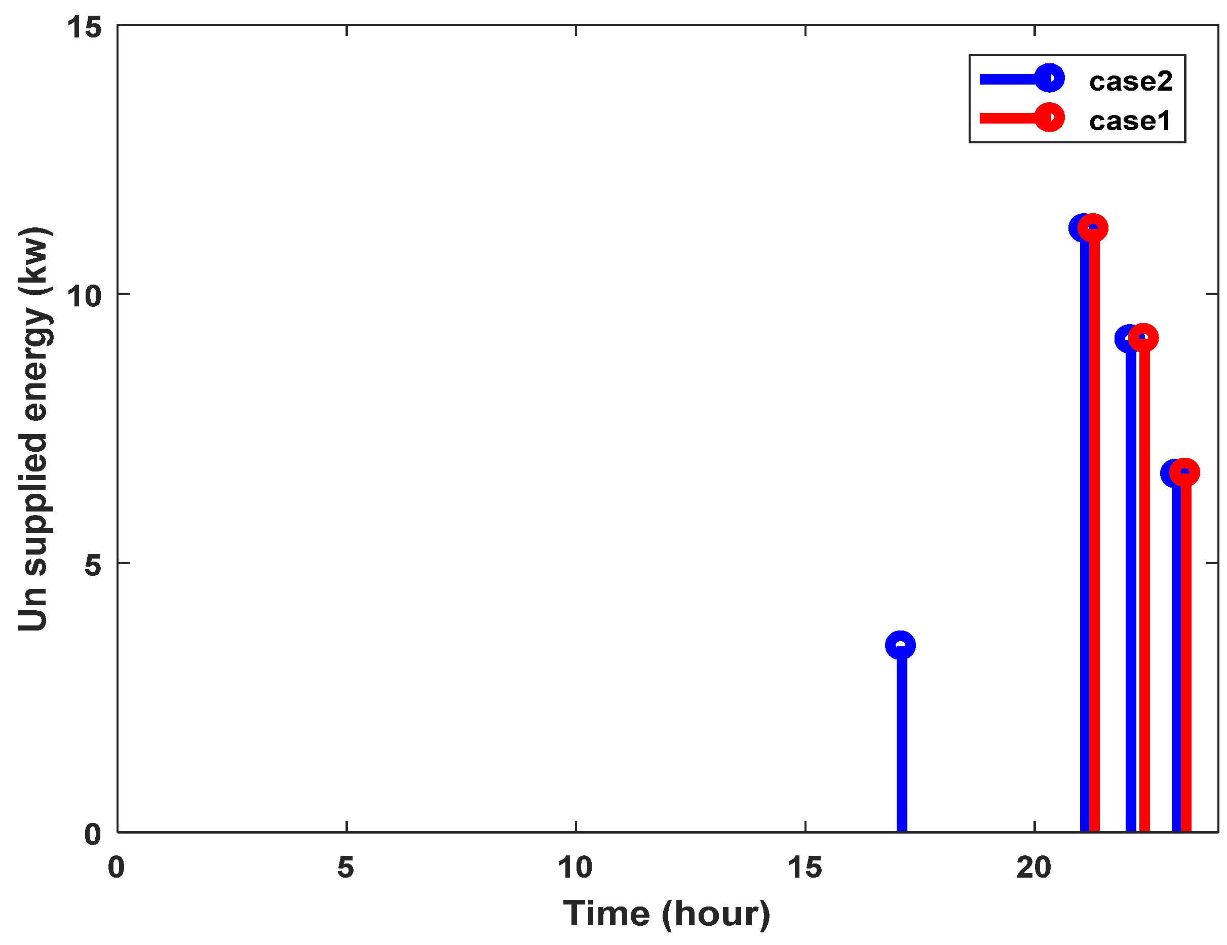 Processes 11 01156 g008