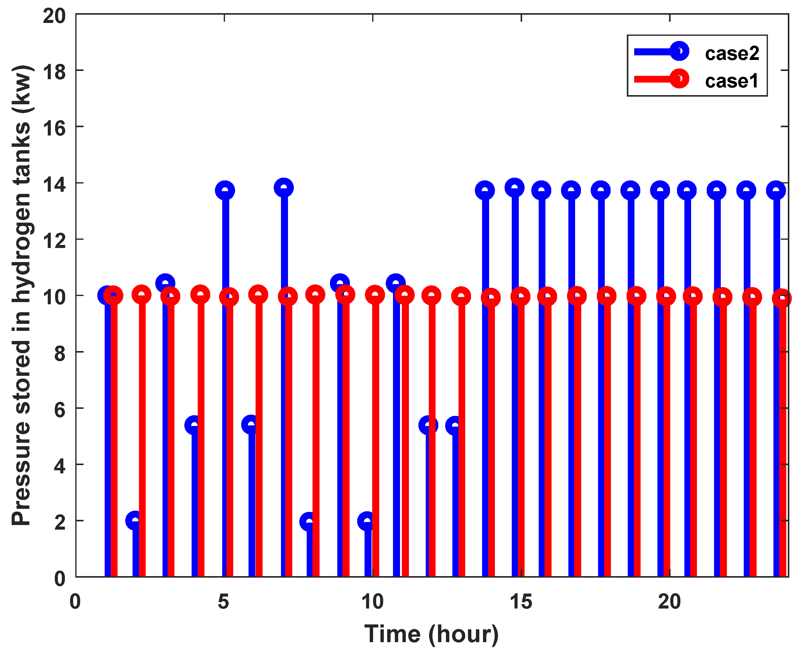 Processes 11 01156 g012
