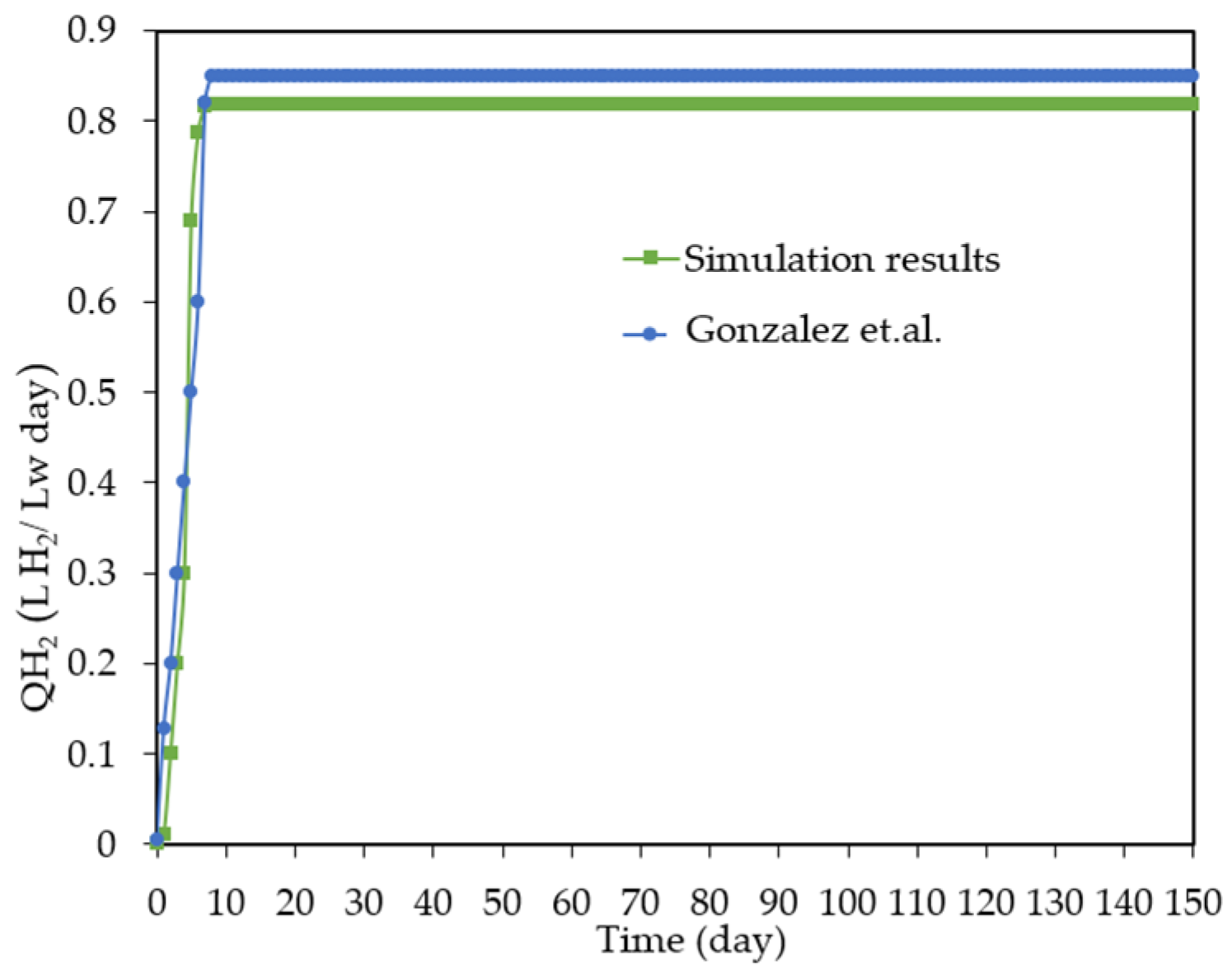 Processes 11 01157 g006