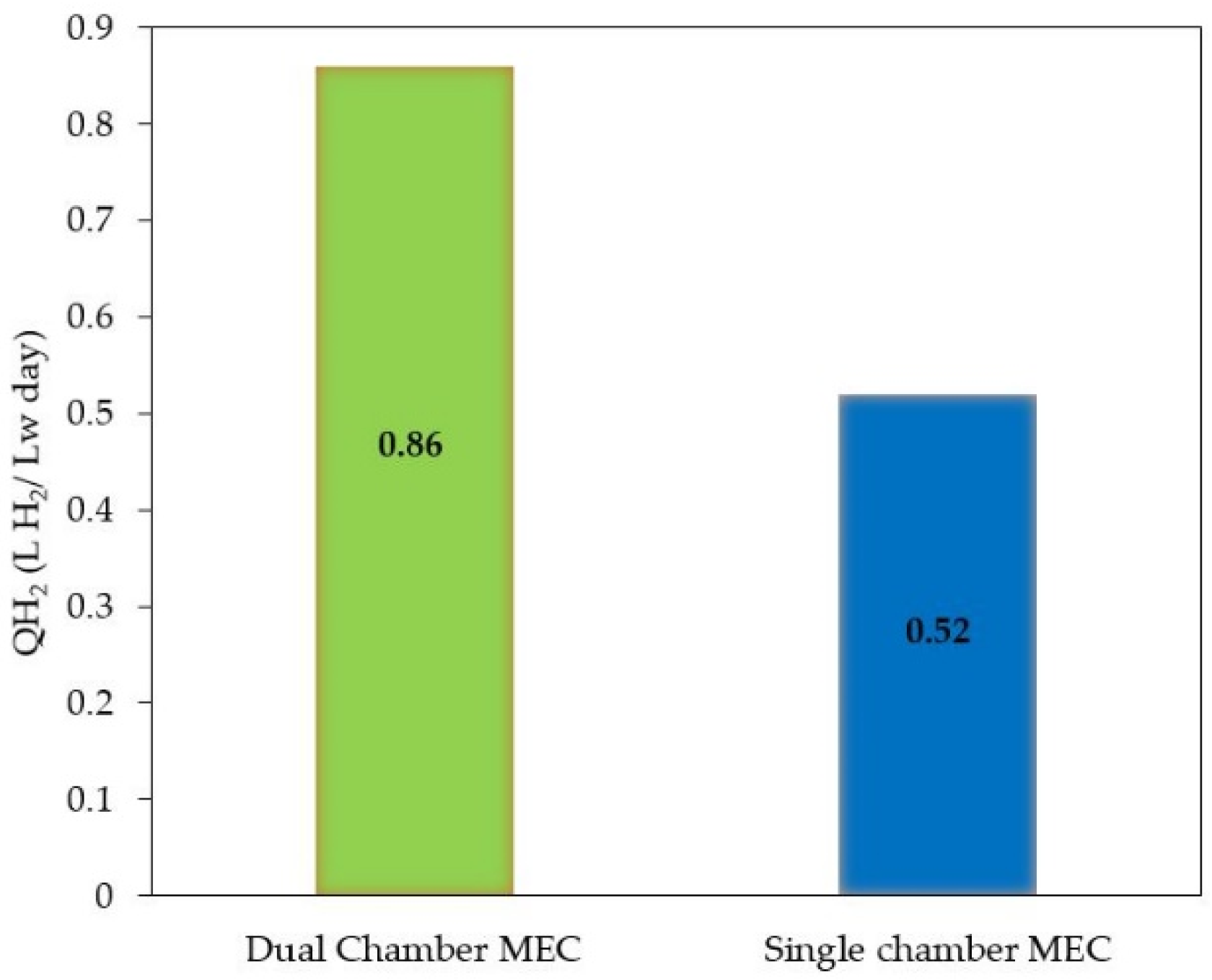 Processes 11 01157 g007