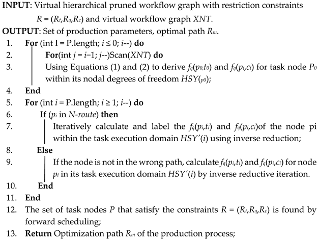 Processes 11 01160 i003 Processes 11 01160 i003