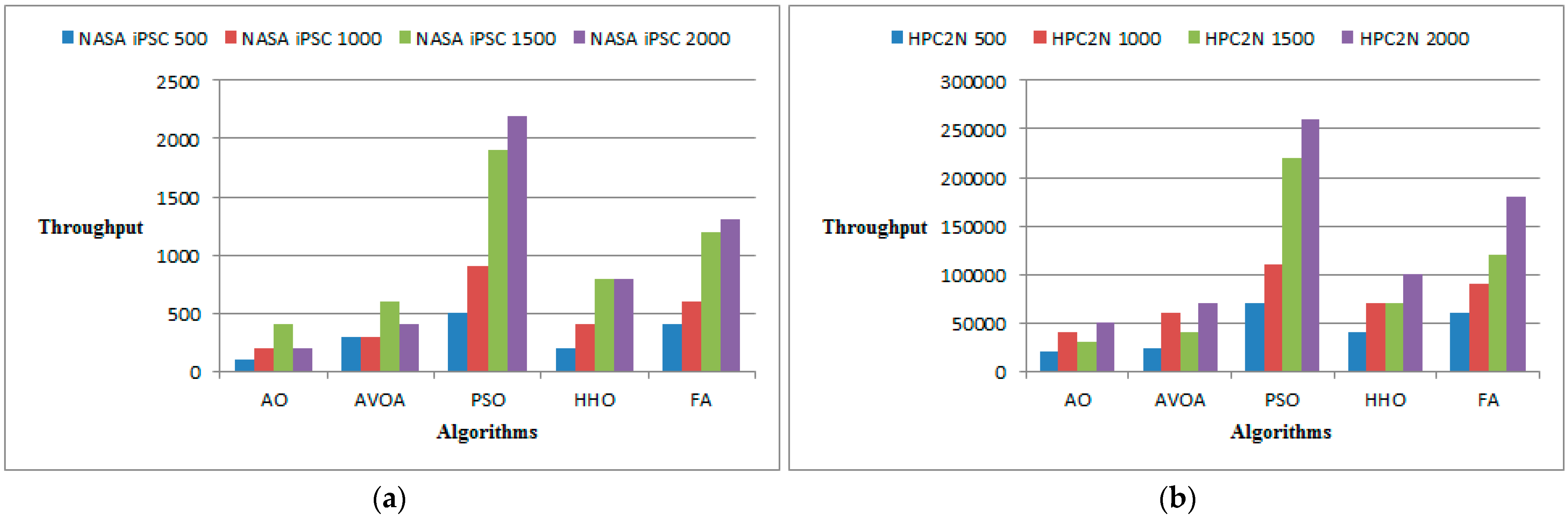 Processes 11 01162 g004