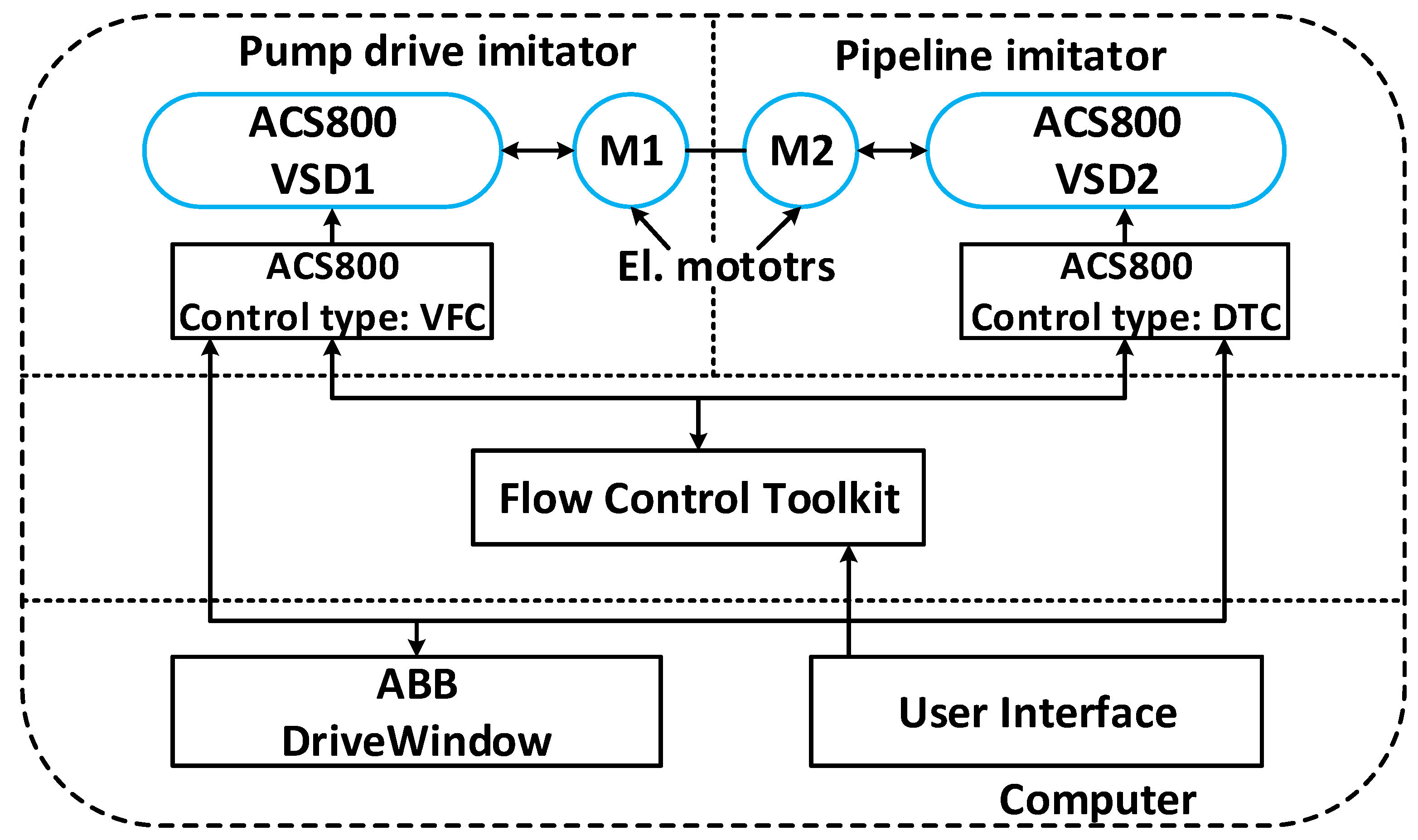 Processes 11 01163 g002