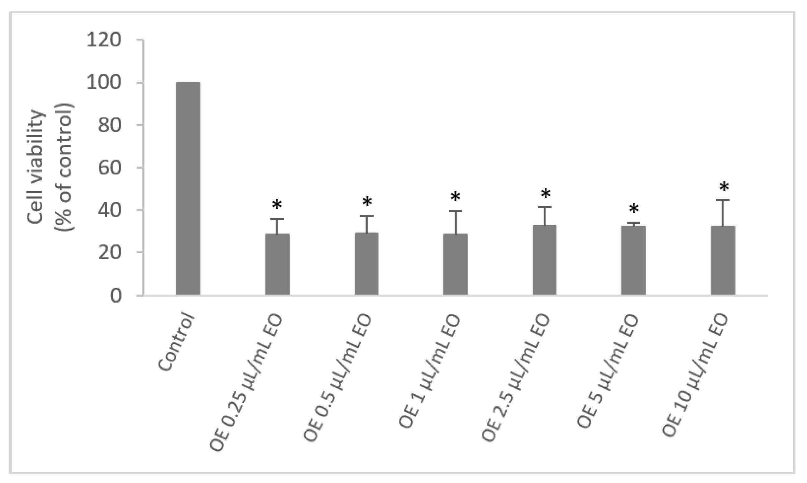 Processes 11 01165 g002