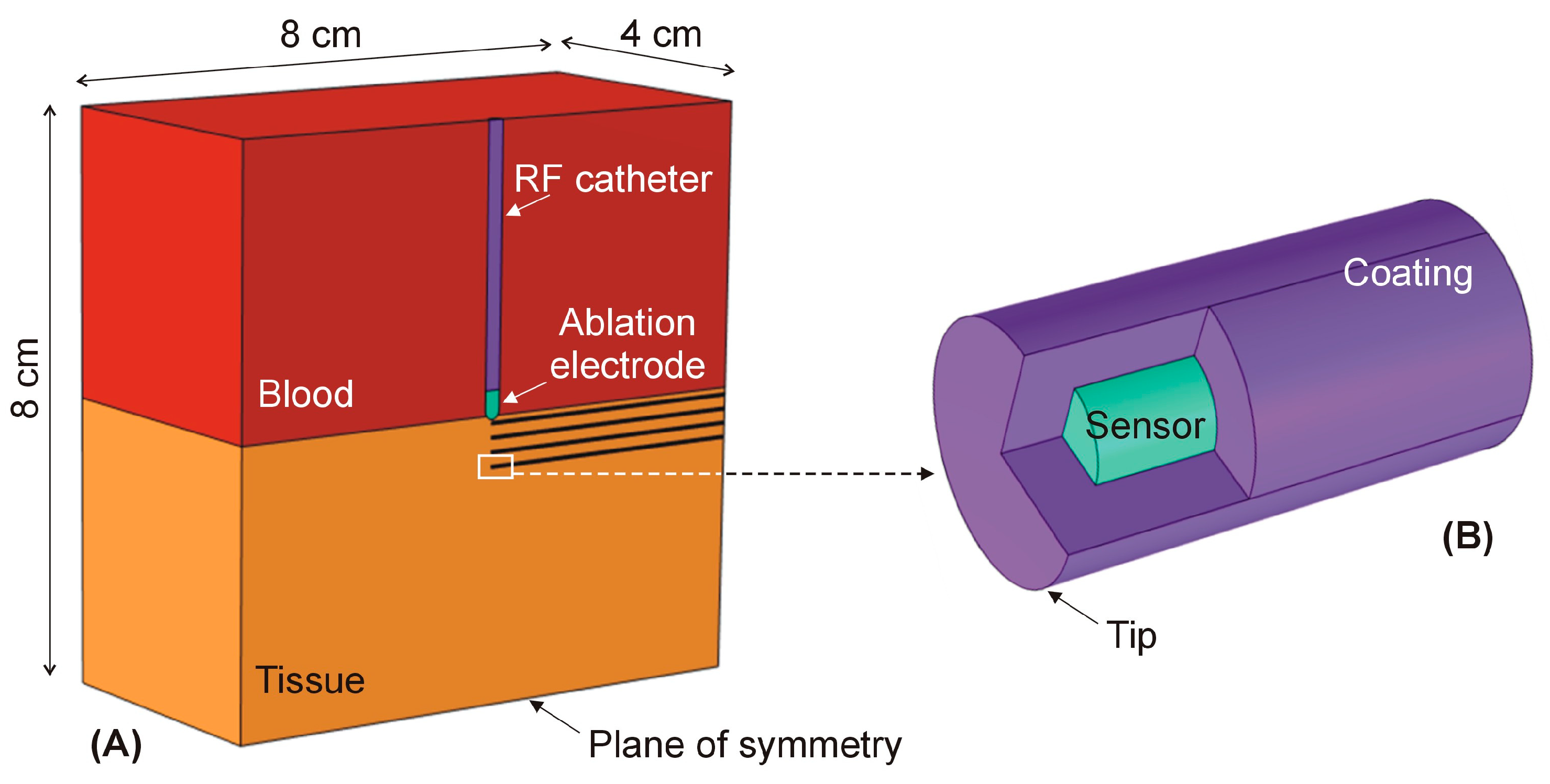Processes 11 01168 g001