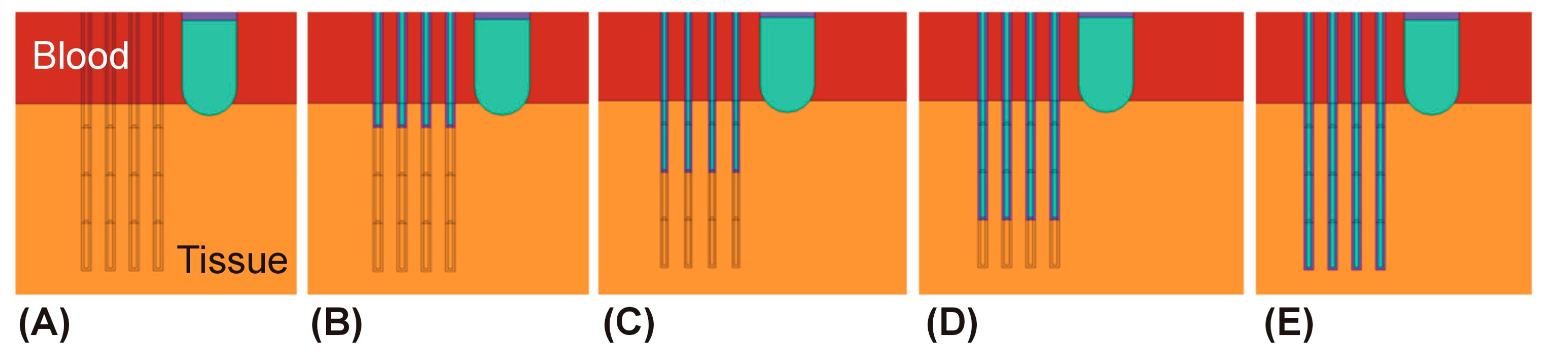Processes 11 01168 g002