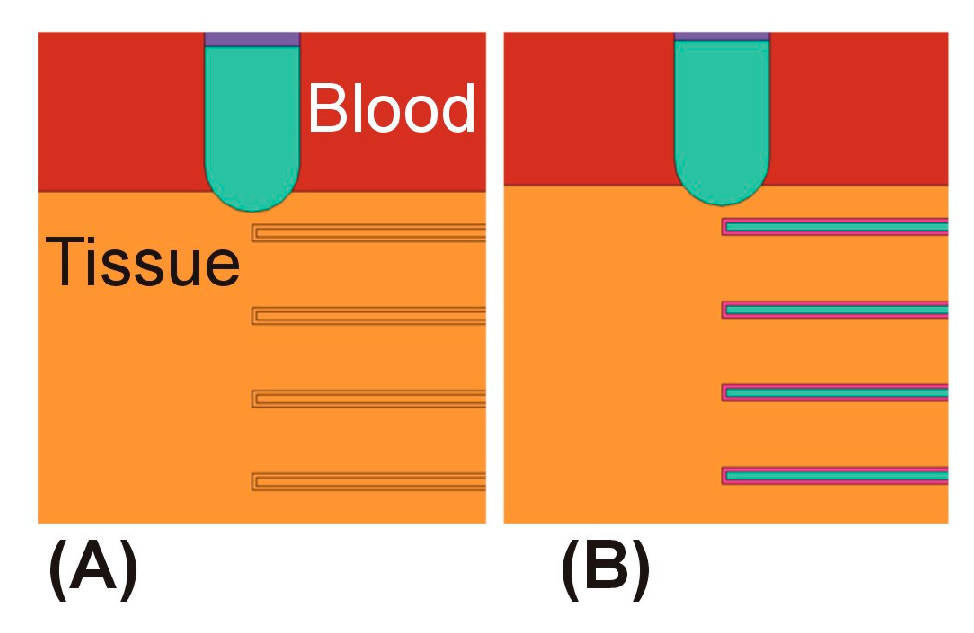 Processes 11 01168 g003