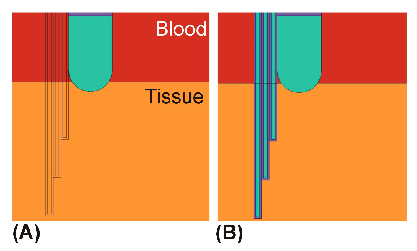 Processes 11 01168 g004