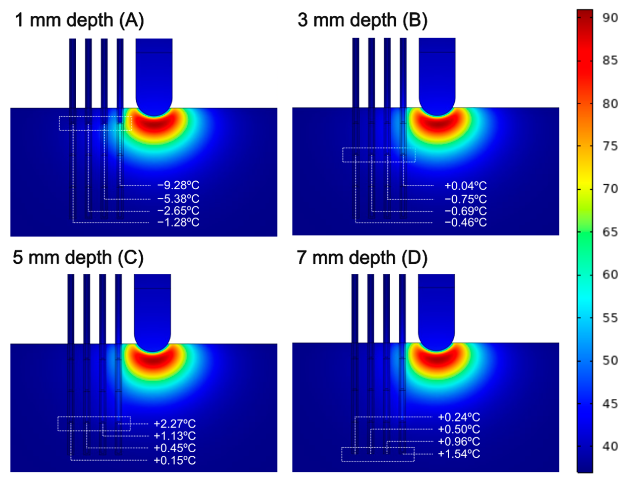 Processes 11 01168 g007