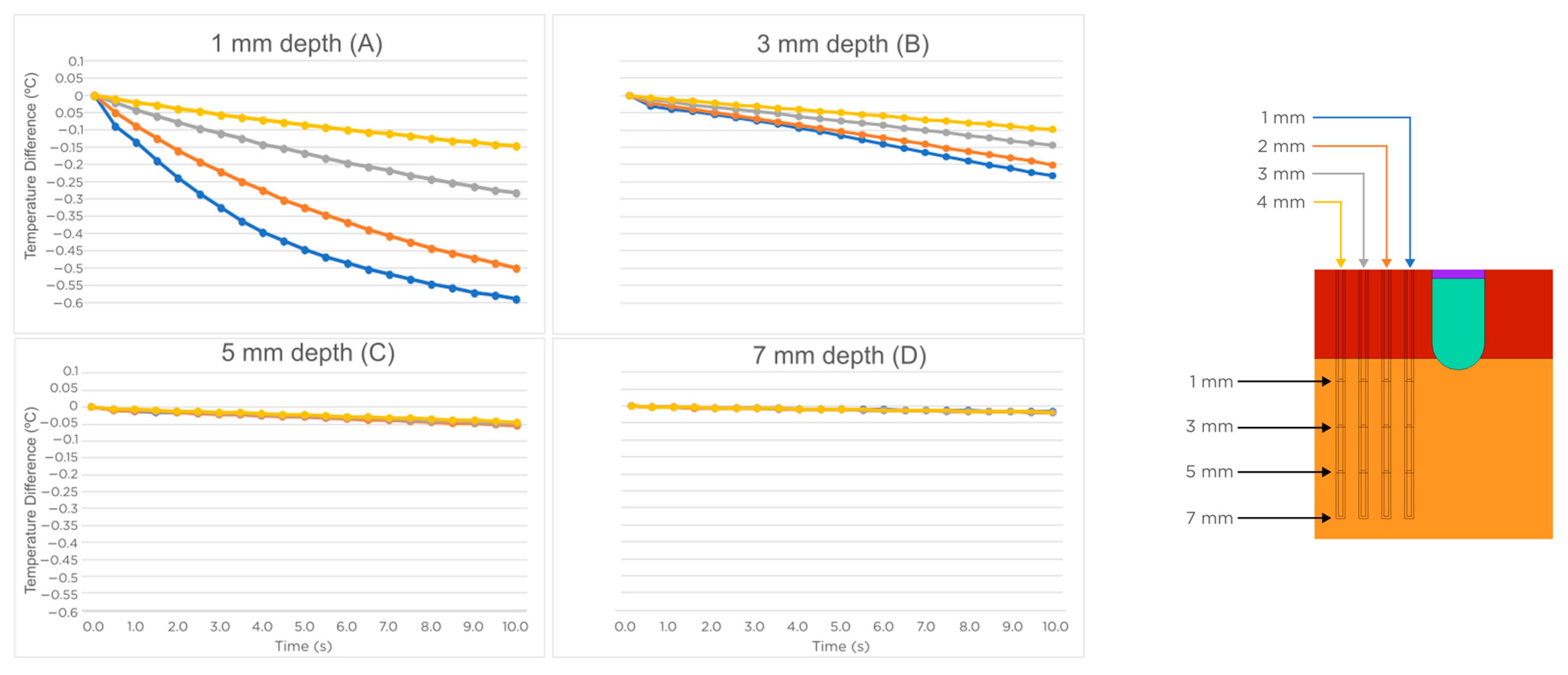 Processes 11 01168 g010