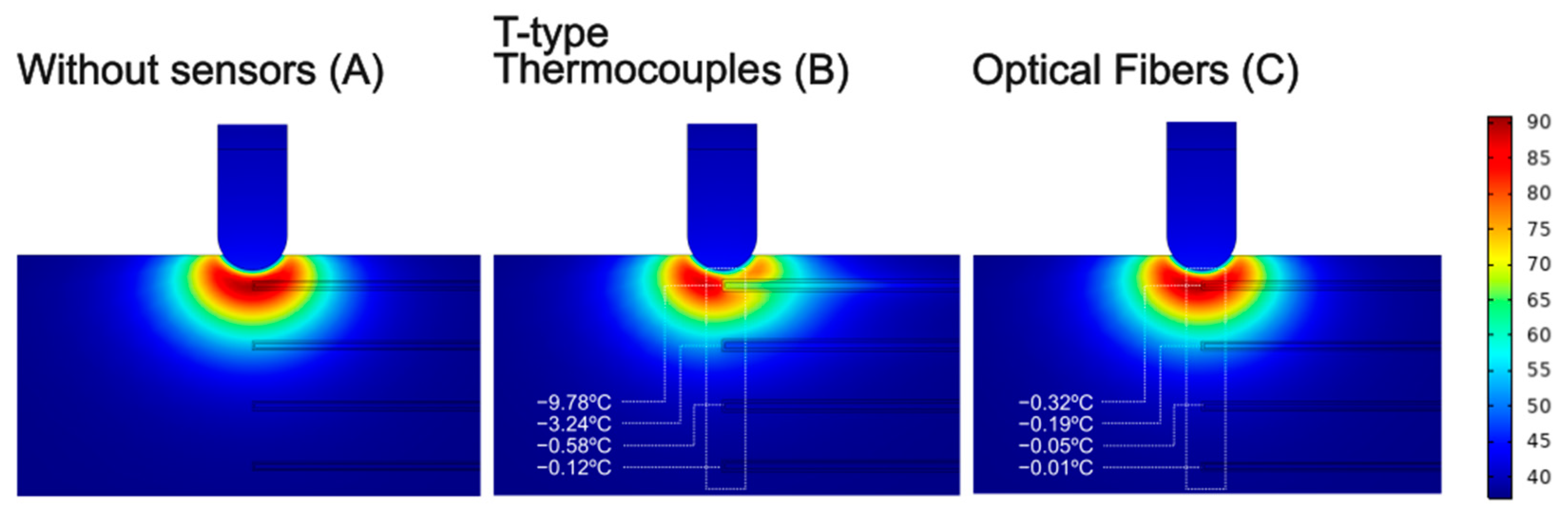 Processes 11 01168 g011