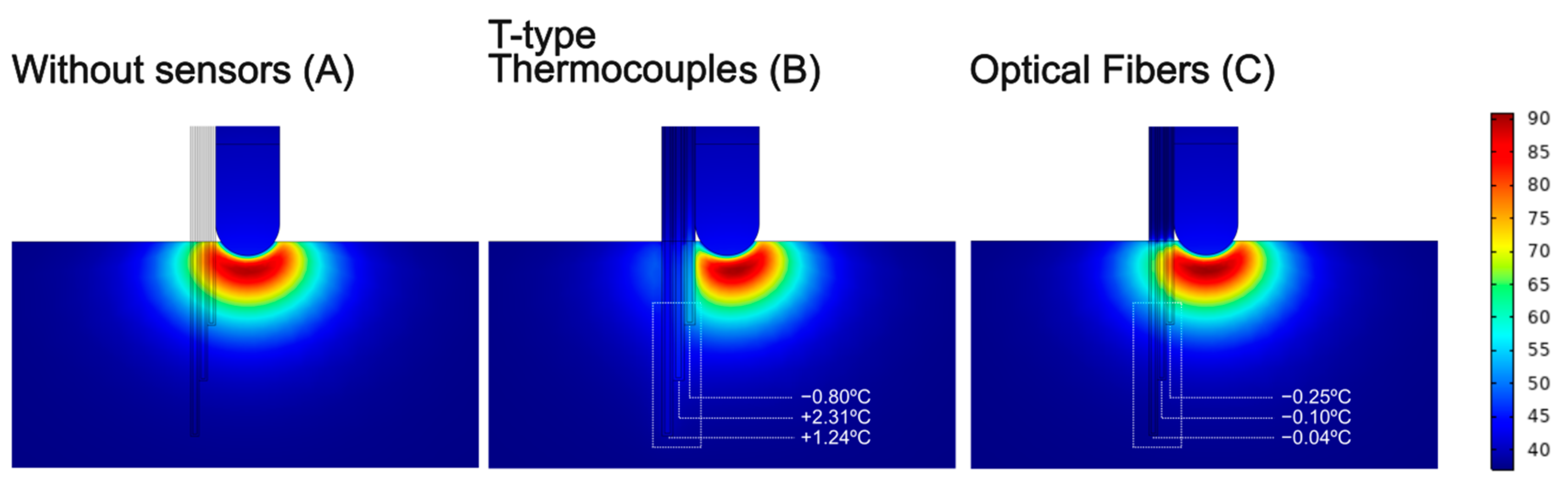 Processes 11 01168 g013