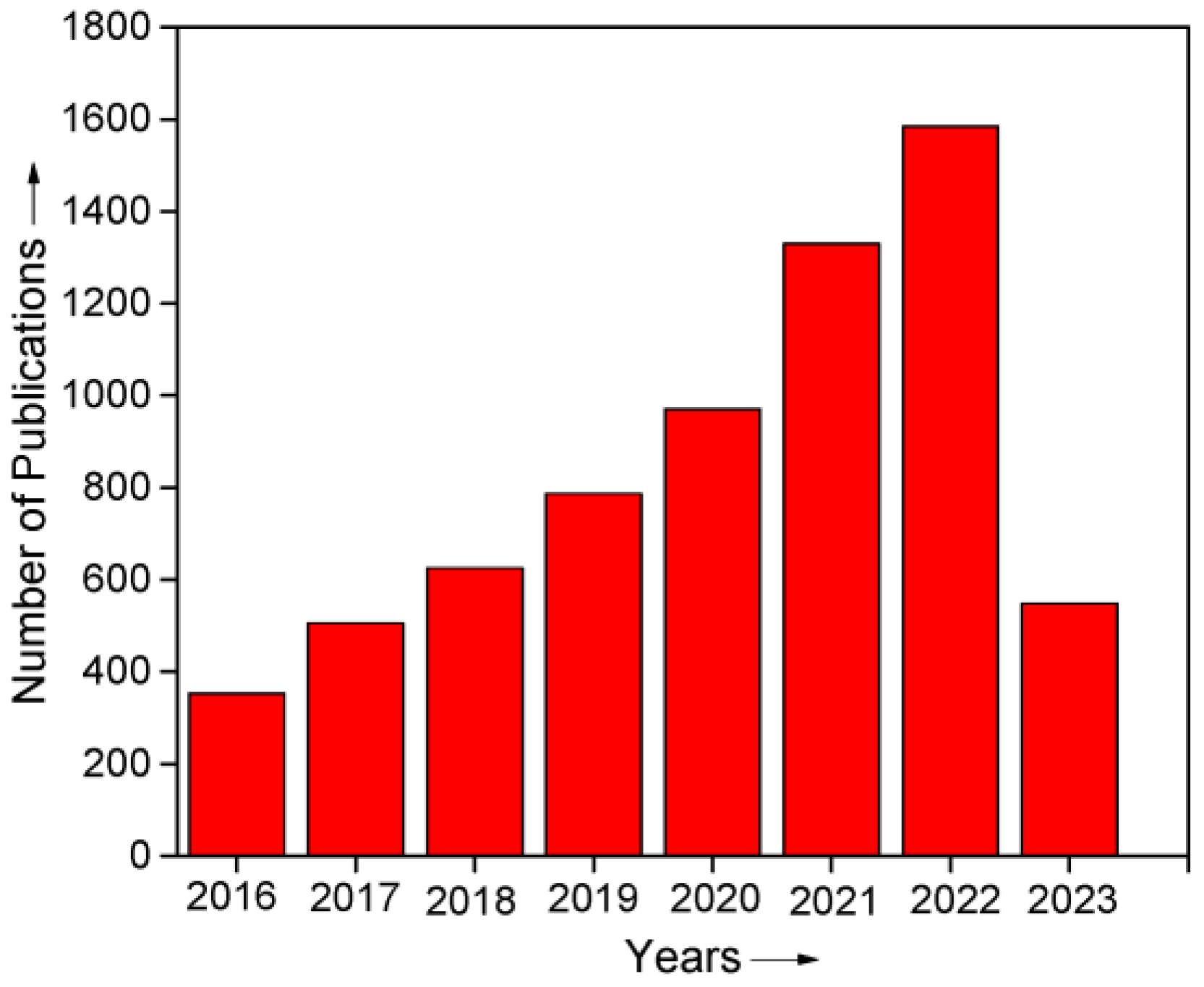 Processes 11 01171 g001 Processes 11 01171 g001