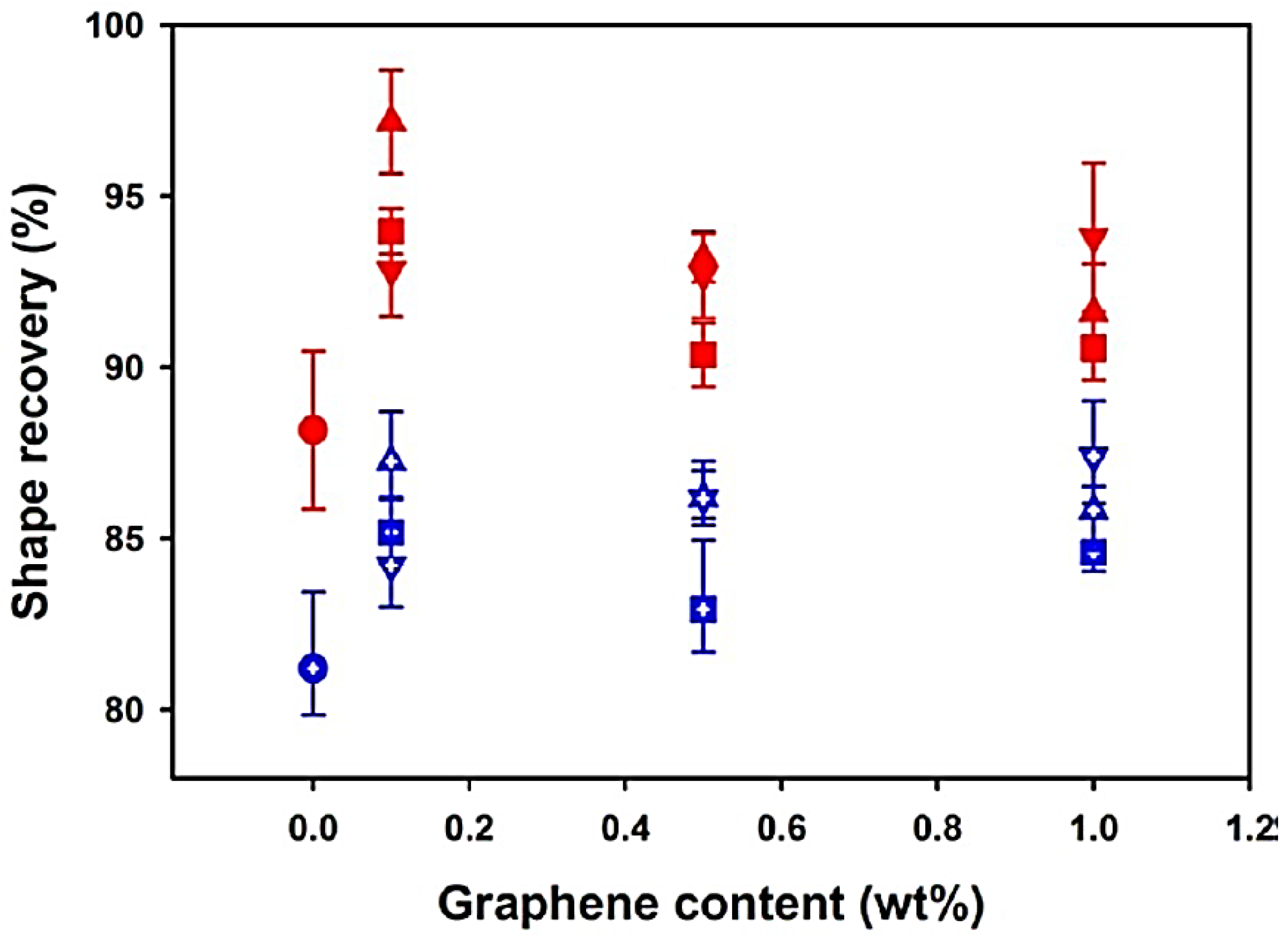 Processes 11 01171 g005 Processes 11 01171 g005