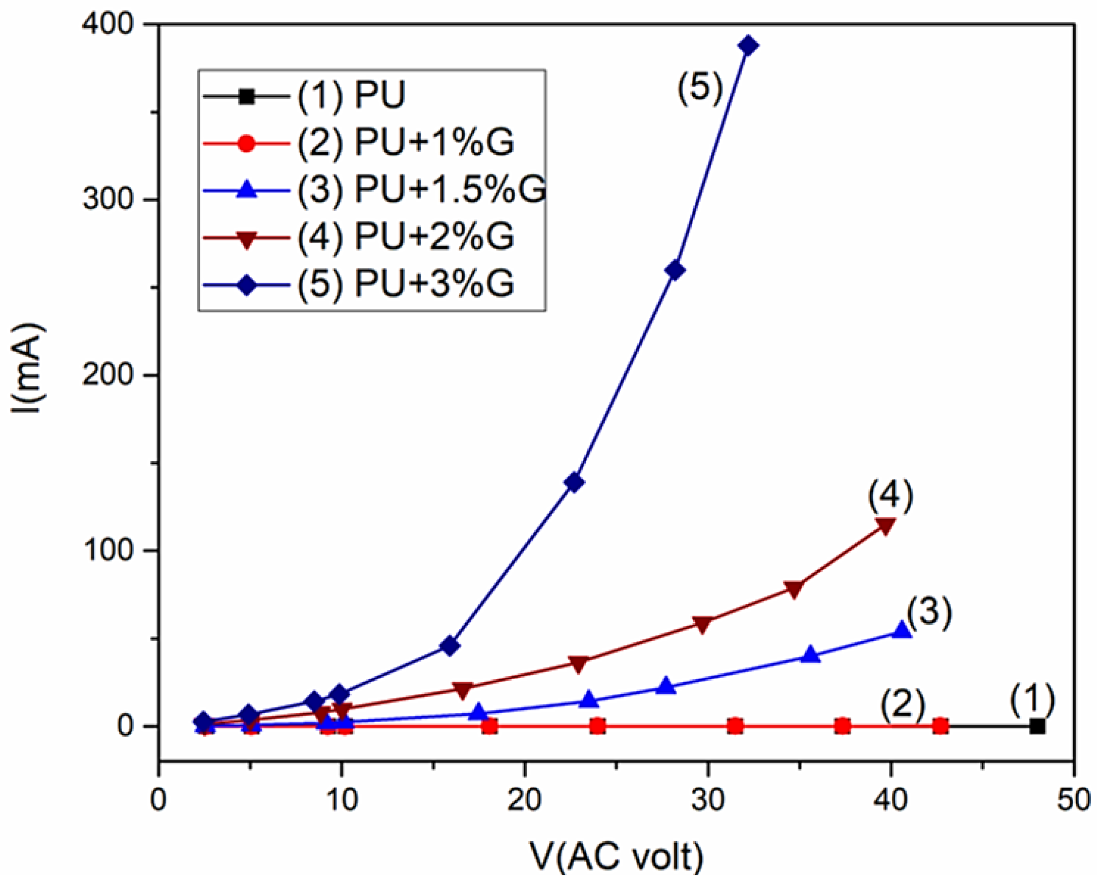 Processes 11 01171 g007 Processes 11 01171 g007