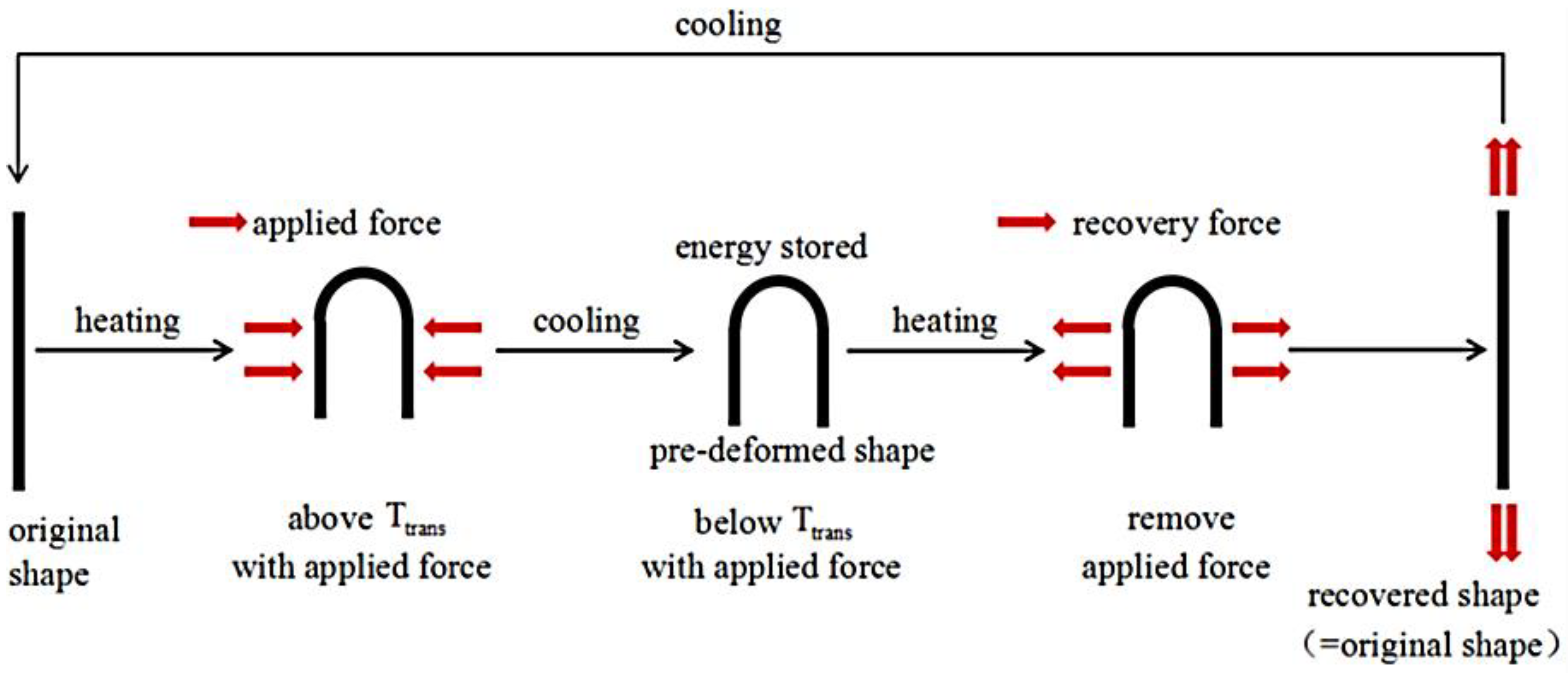 Processes 11 01171 g009 Processes 11 01171 g009