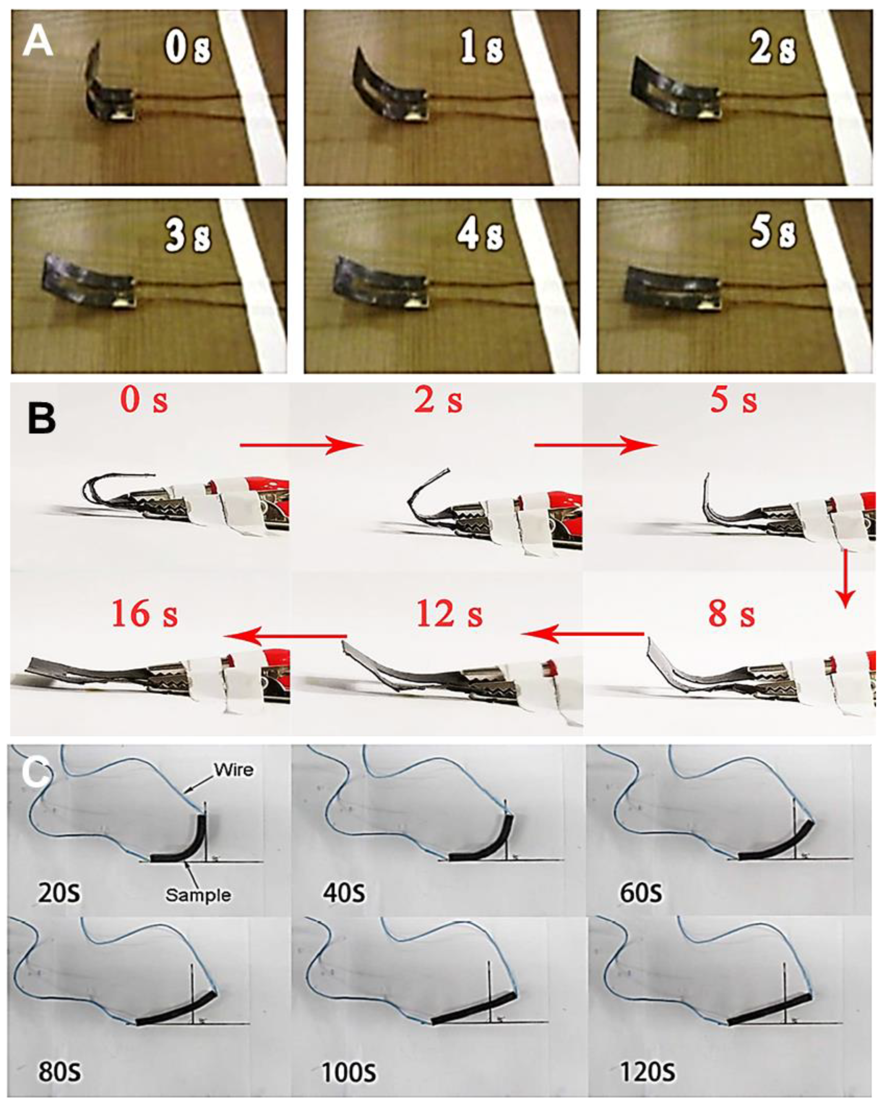 Processes 11 01171 g012 Processes 11 01171 g012