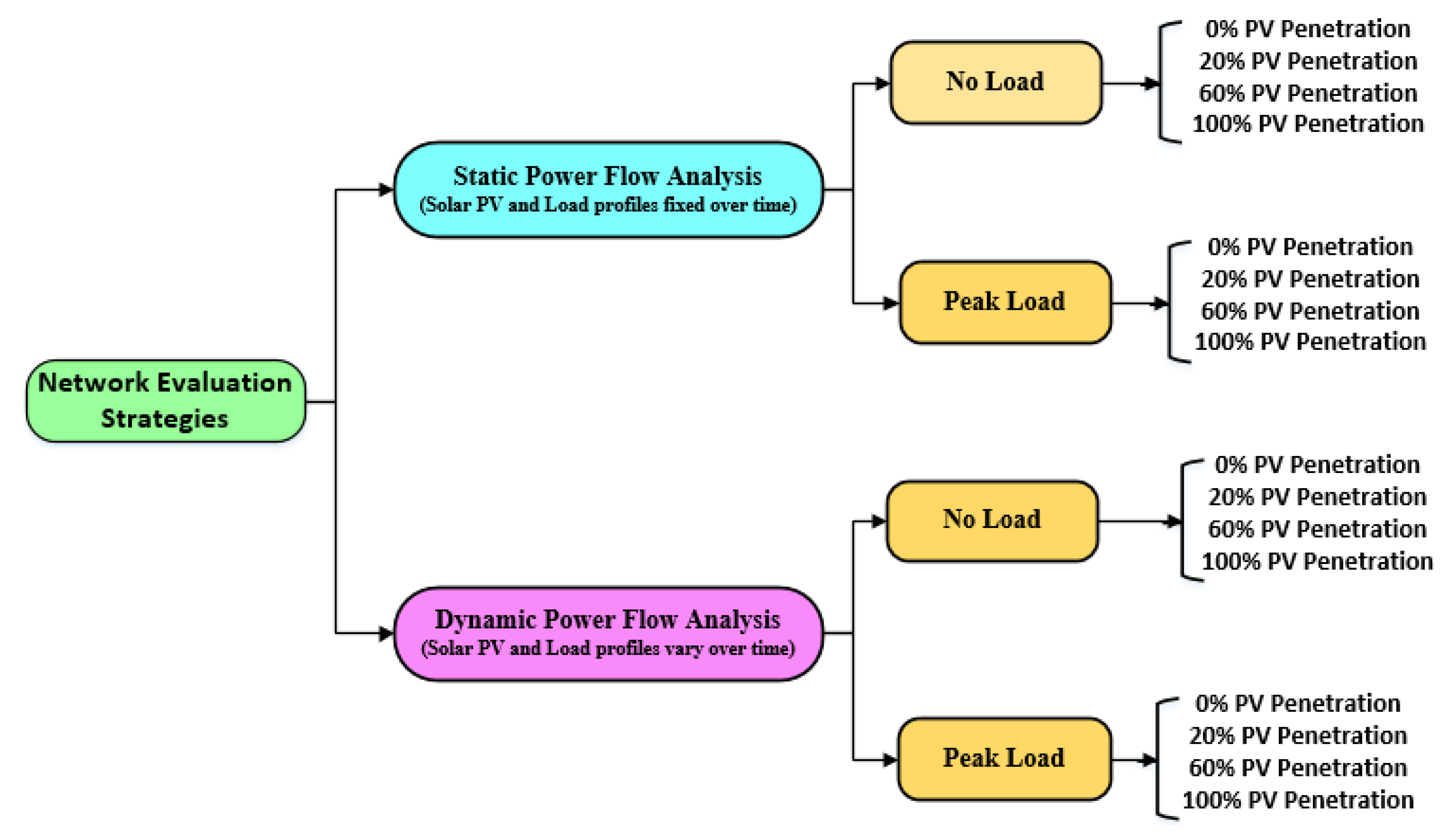 Processes 11 01172 g002