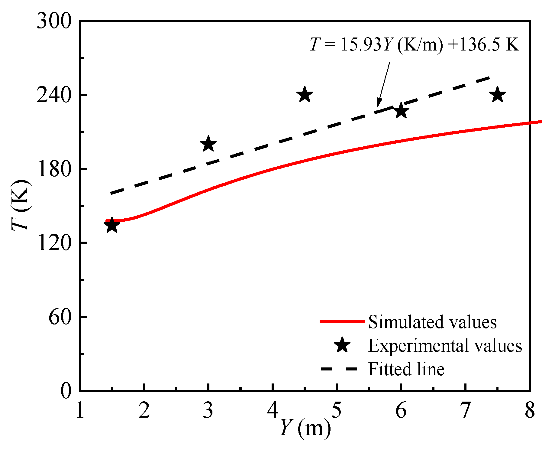 Processes 11 01173 g005 Processes 11 01173 g005