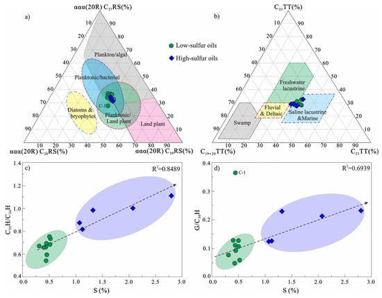 Processes 11 01176 g006