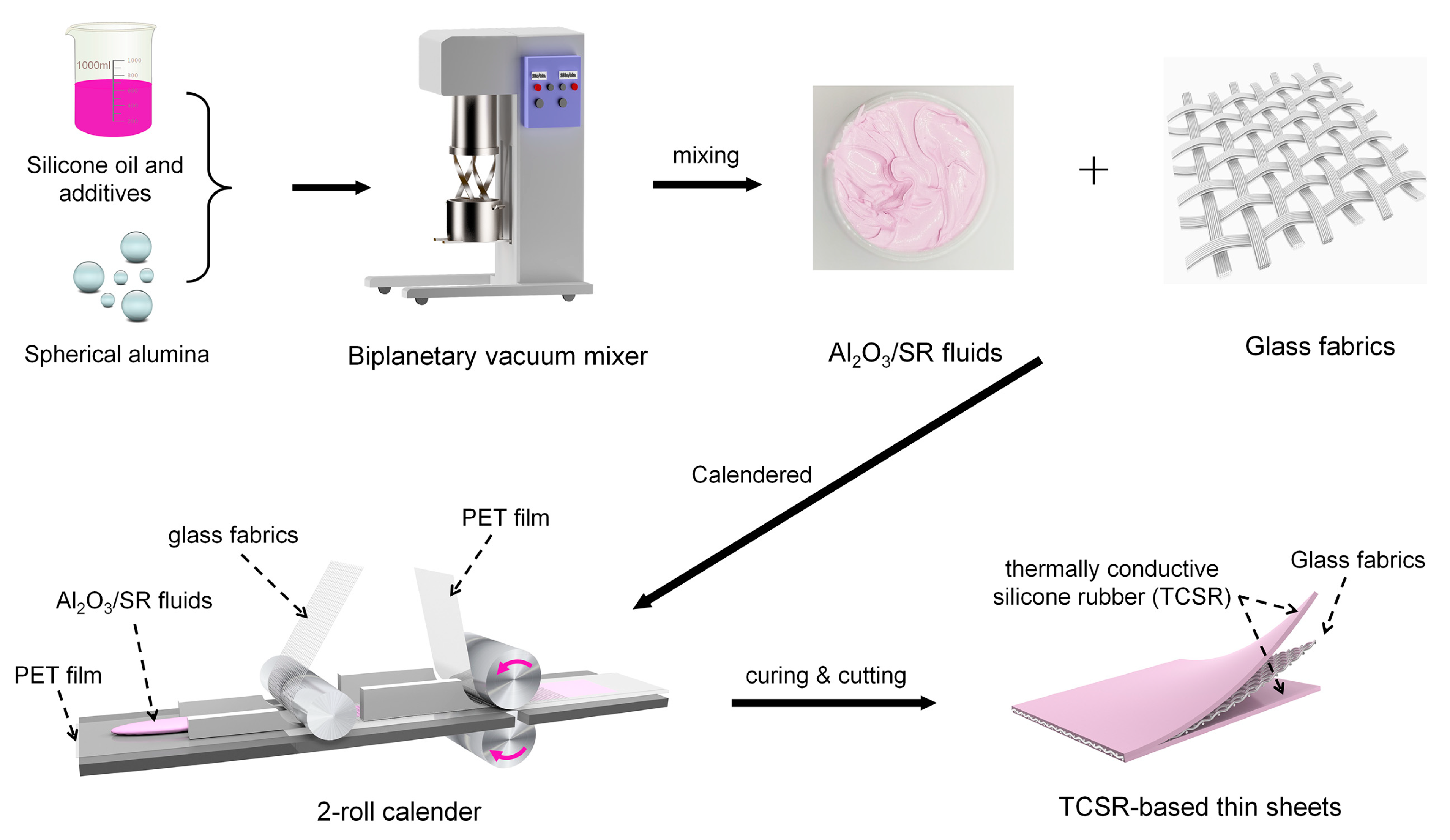 Processes 11 01184 g001